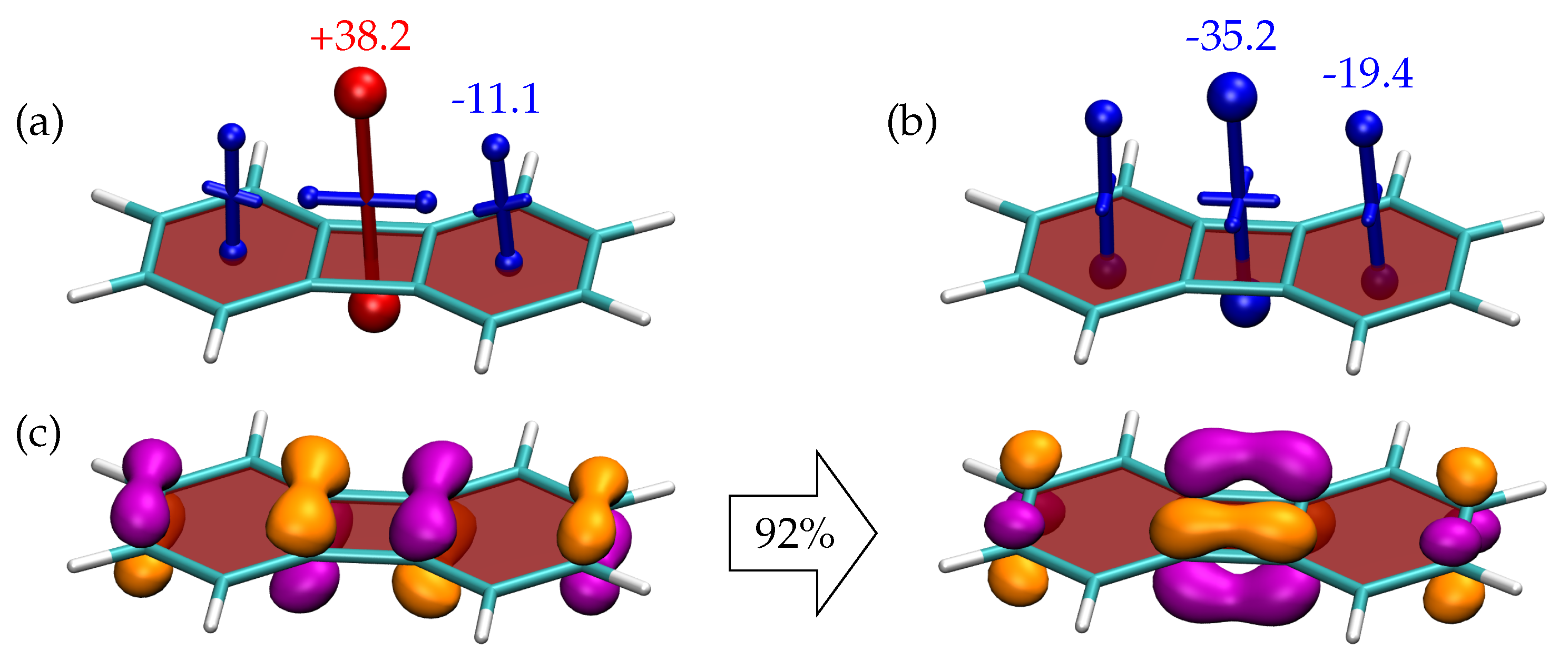 Chemistry 03 00038 g005