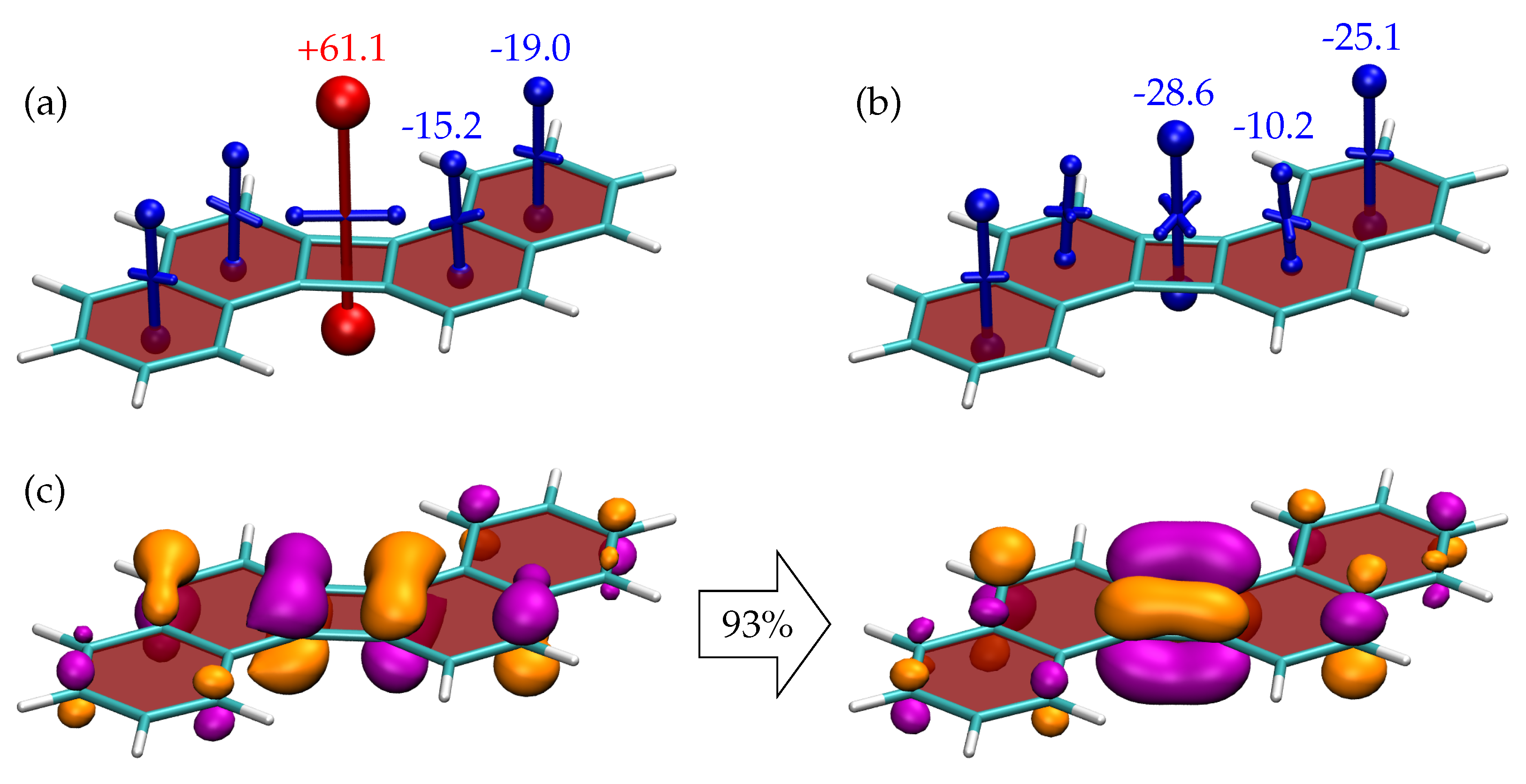Chemistry 03 00038 g007