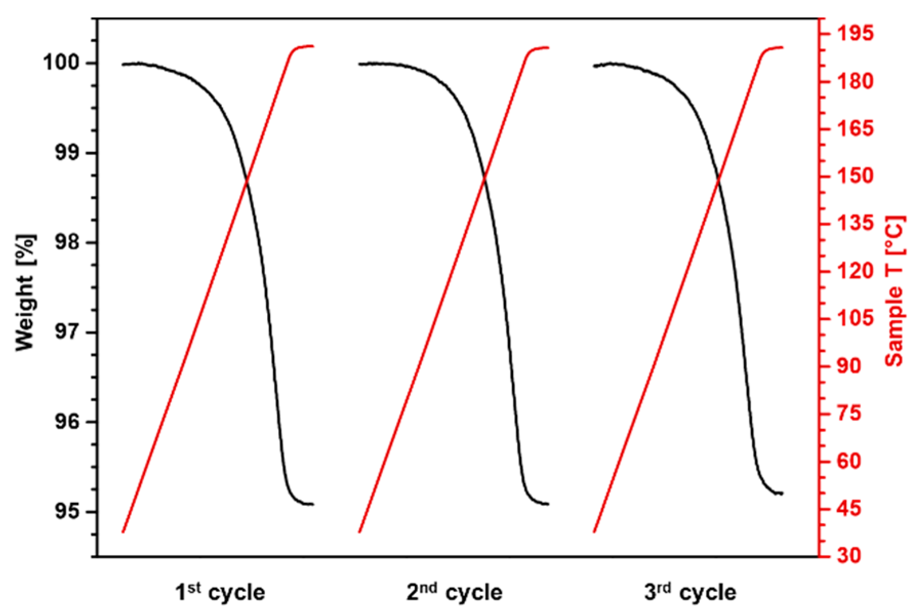 Chemistry 03 00041 g002