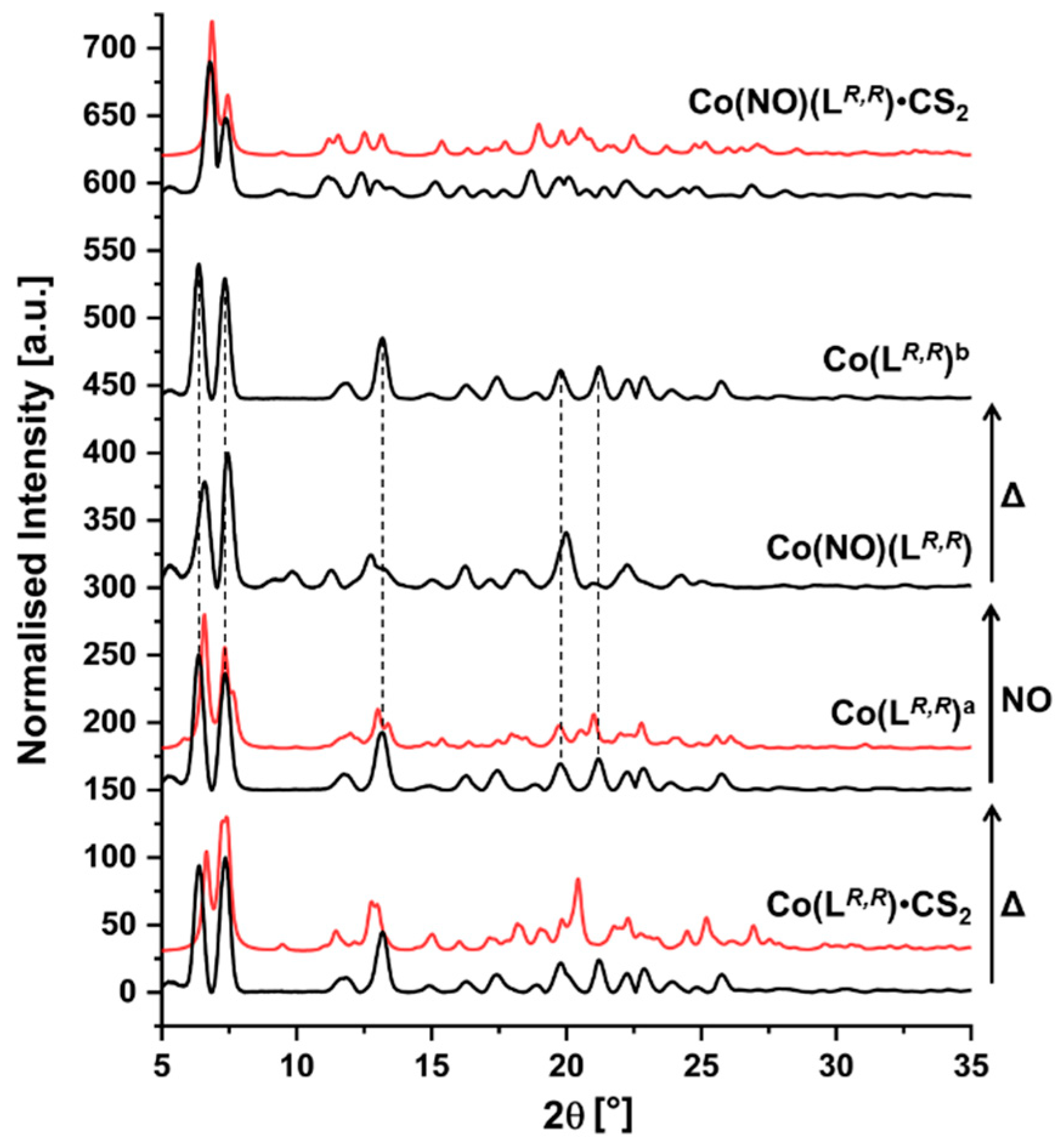 Chemistry 03 00041 g003