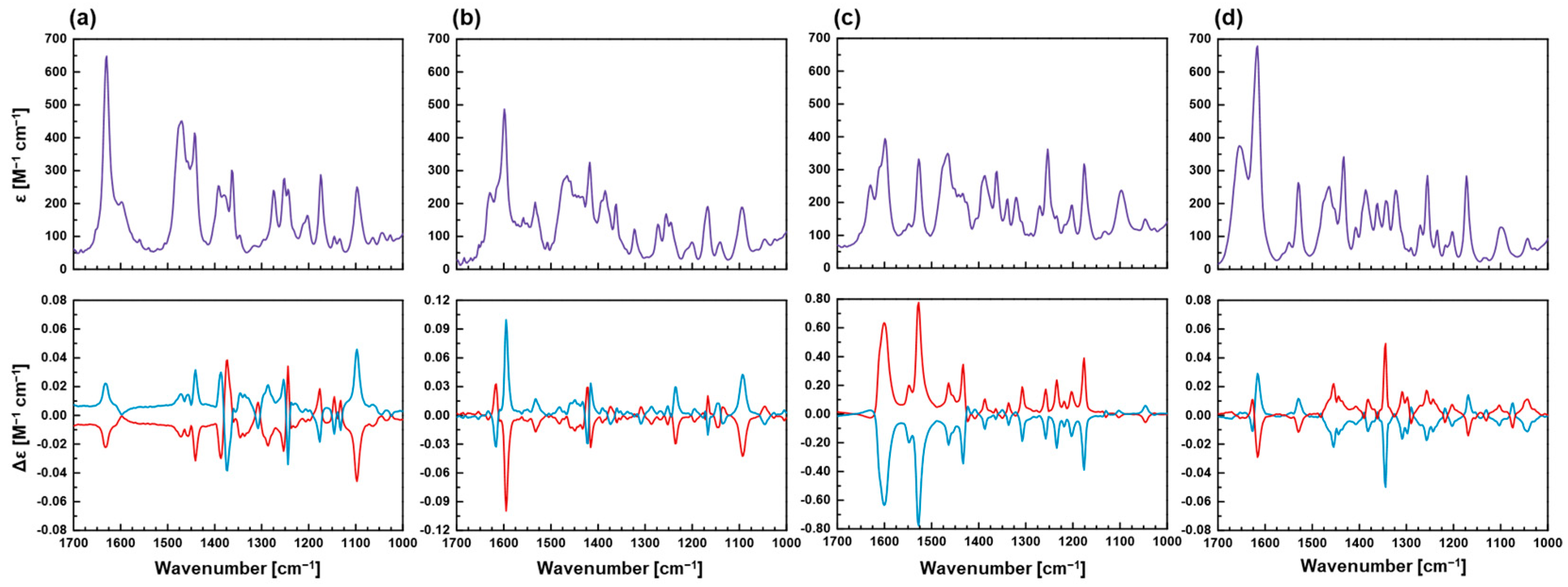 Chemistry 03 00041 g006