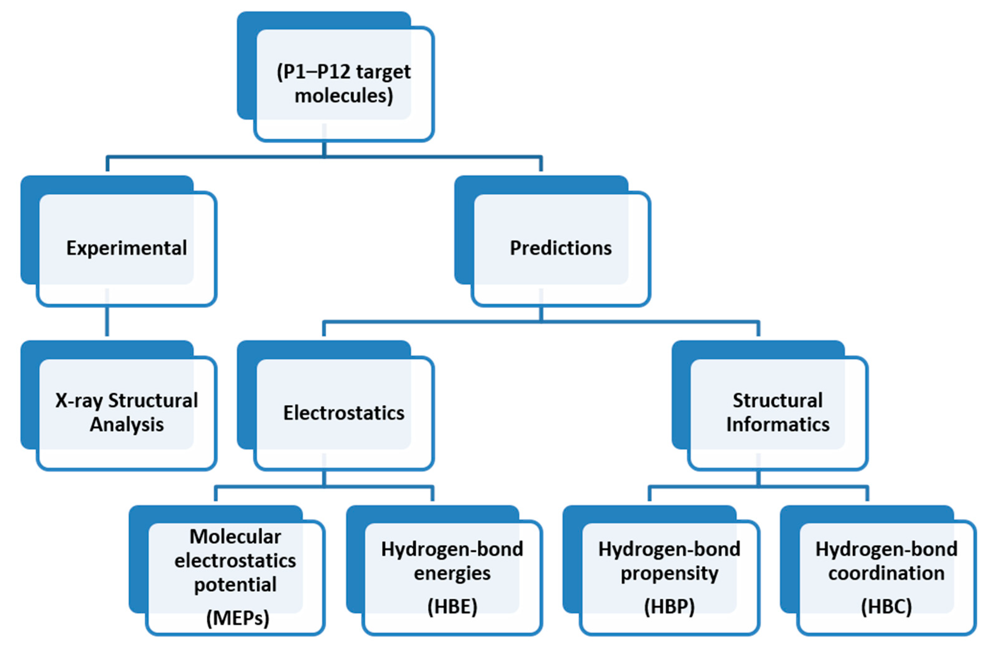 Chemistry 03 00043 sch004