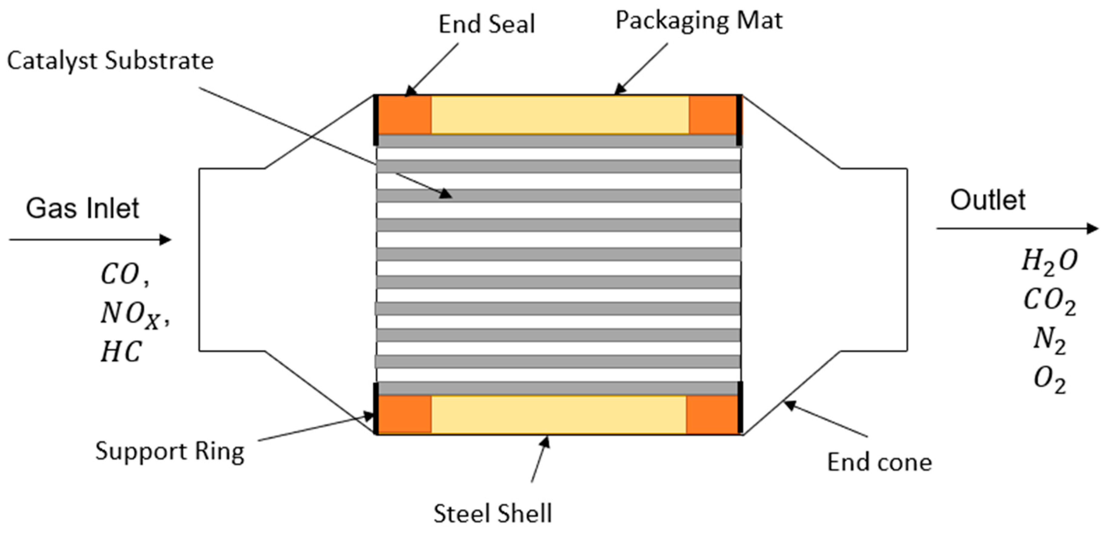 Chemistry 03 00044 g001