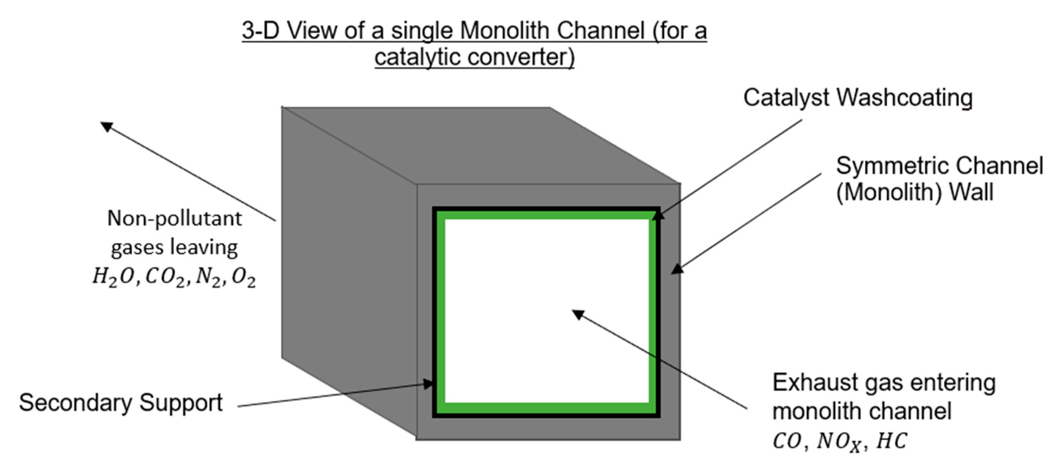 Chemistry 03 00044 g002