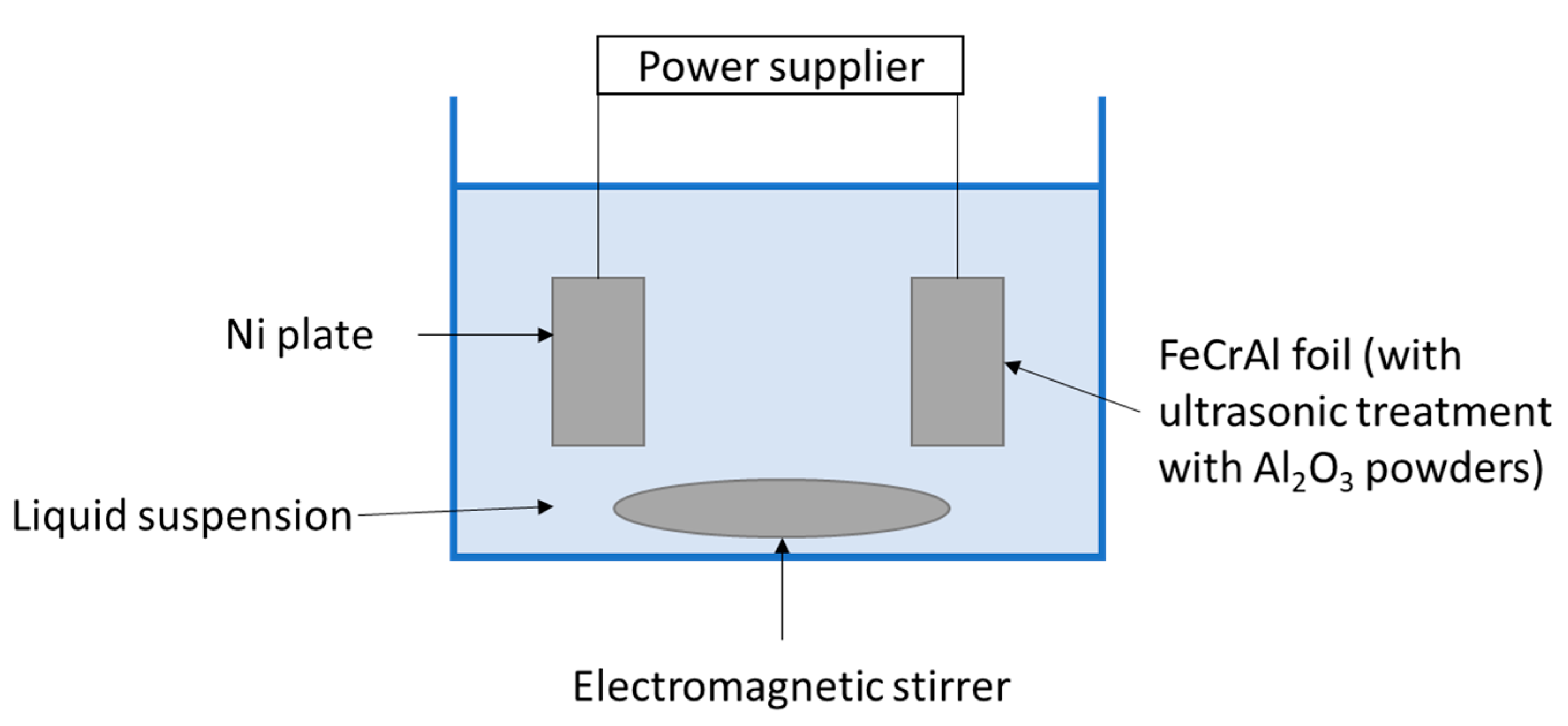 Chemistry 03 00044 g003