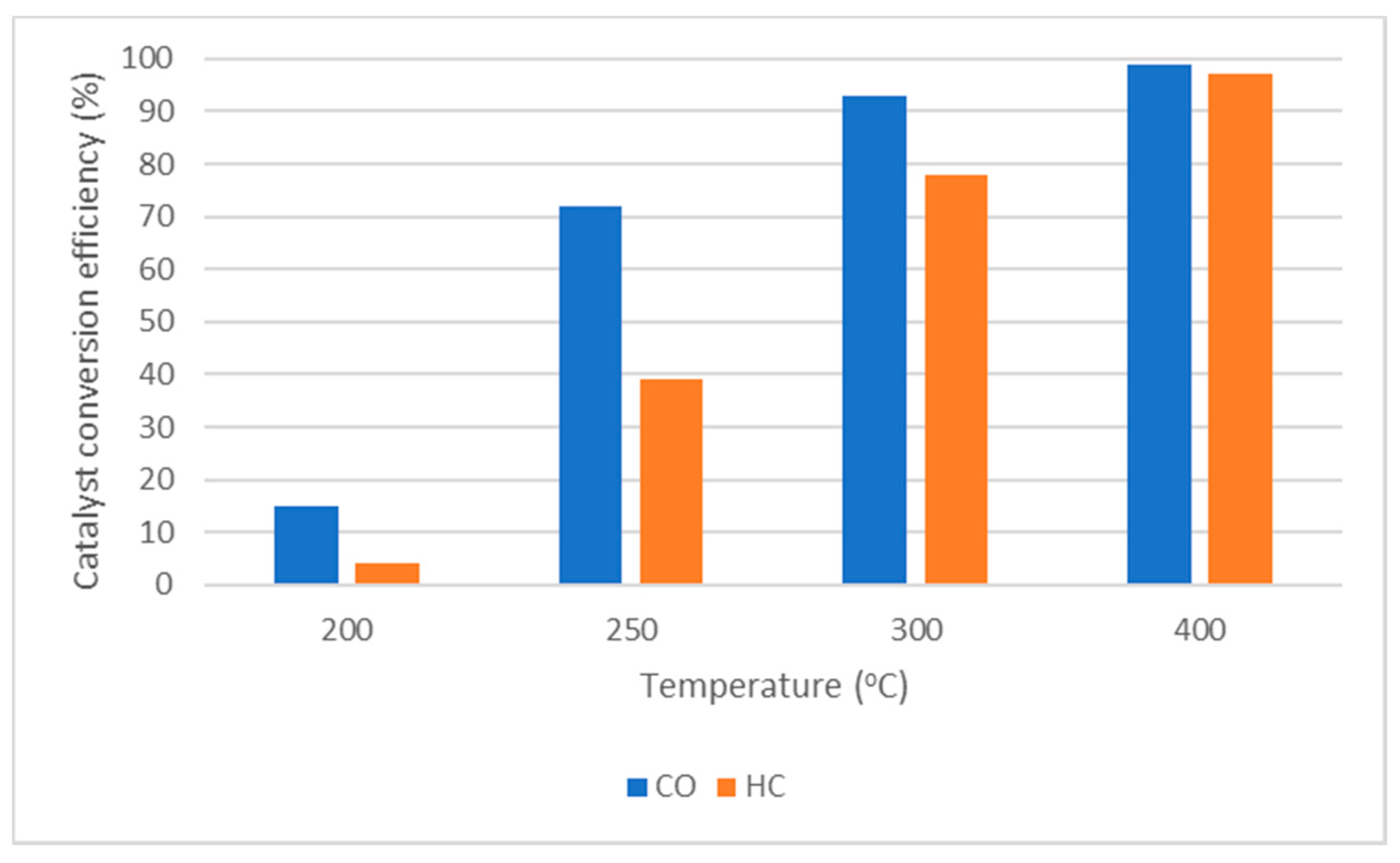 Chemistry 03 00044 g006