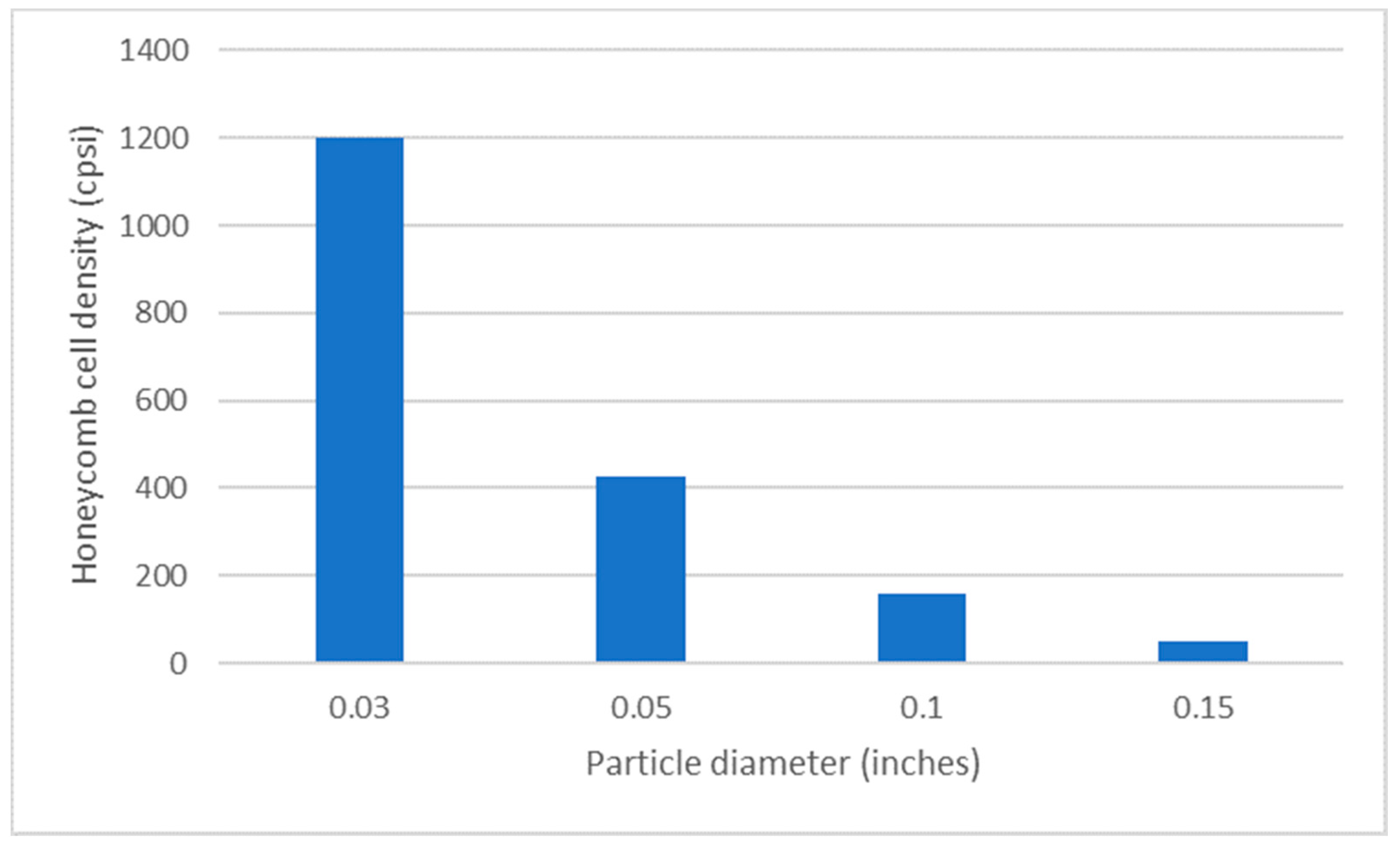 Chemistry 03 00044 g007