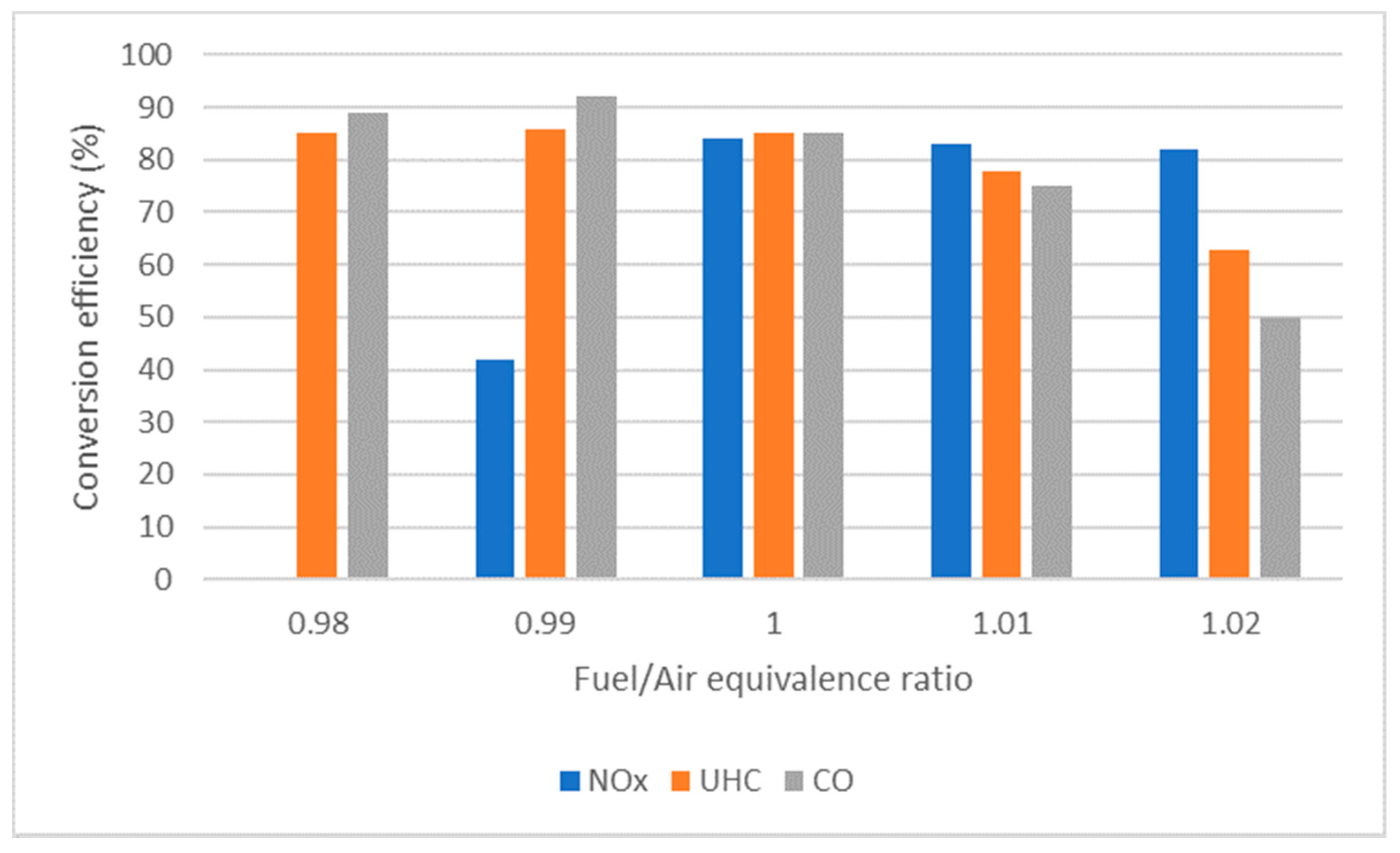 Chemistry 03 00044 g009