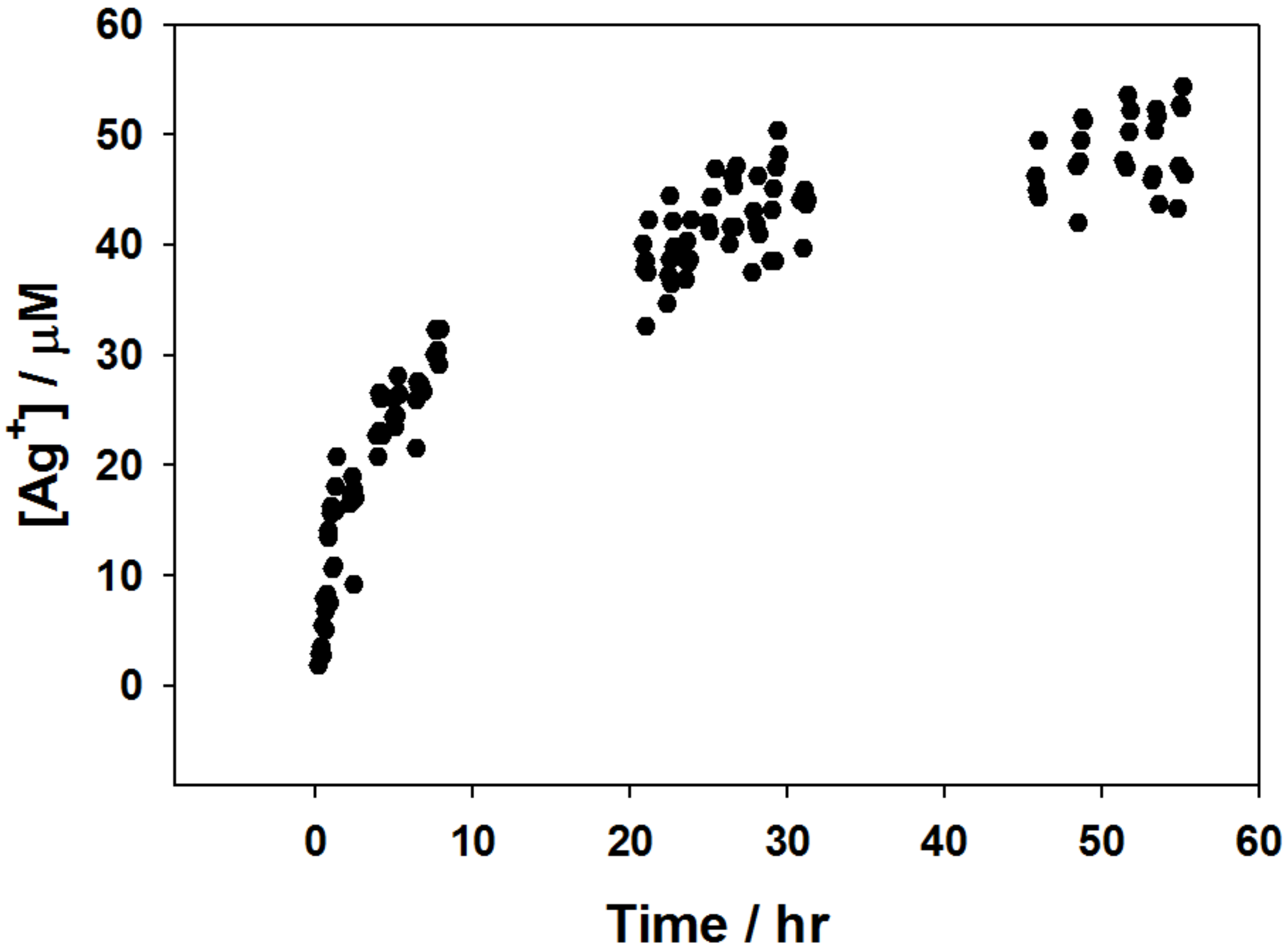 Chemistry 03 00047 g005