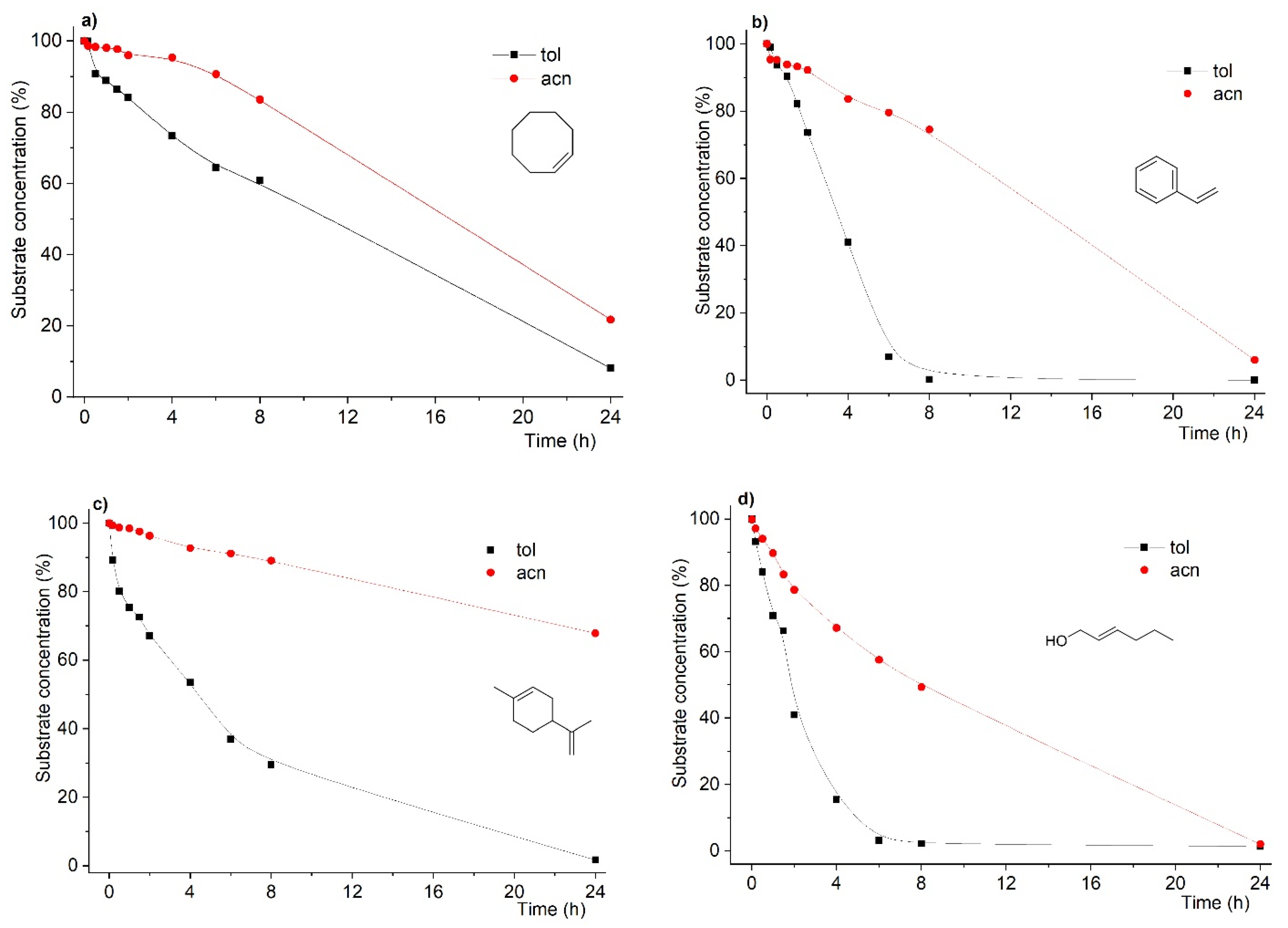 Chemistry 03 00054 g001