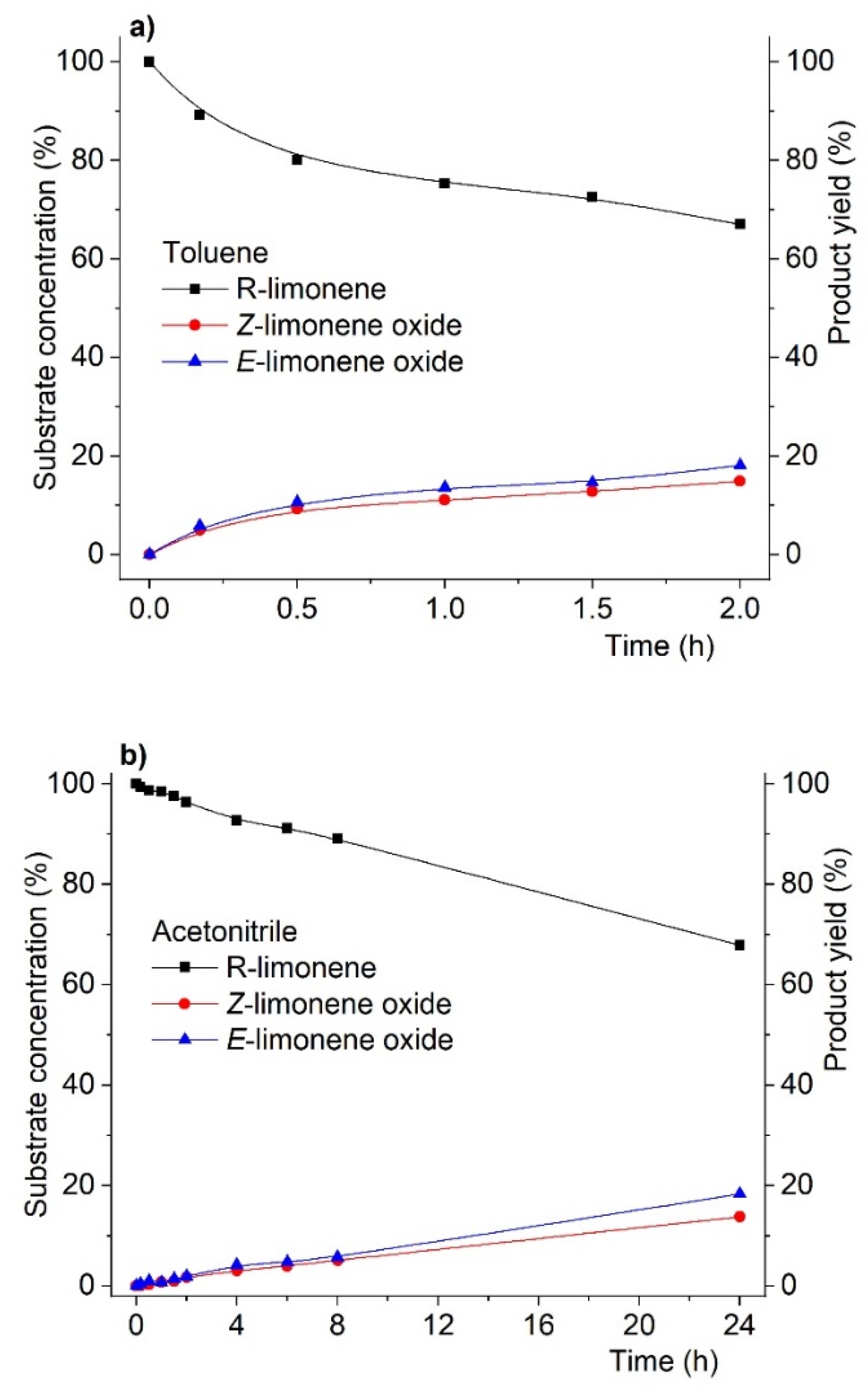 Chemistry 03 00054 g002
