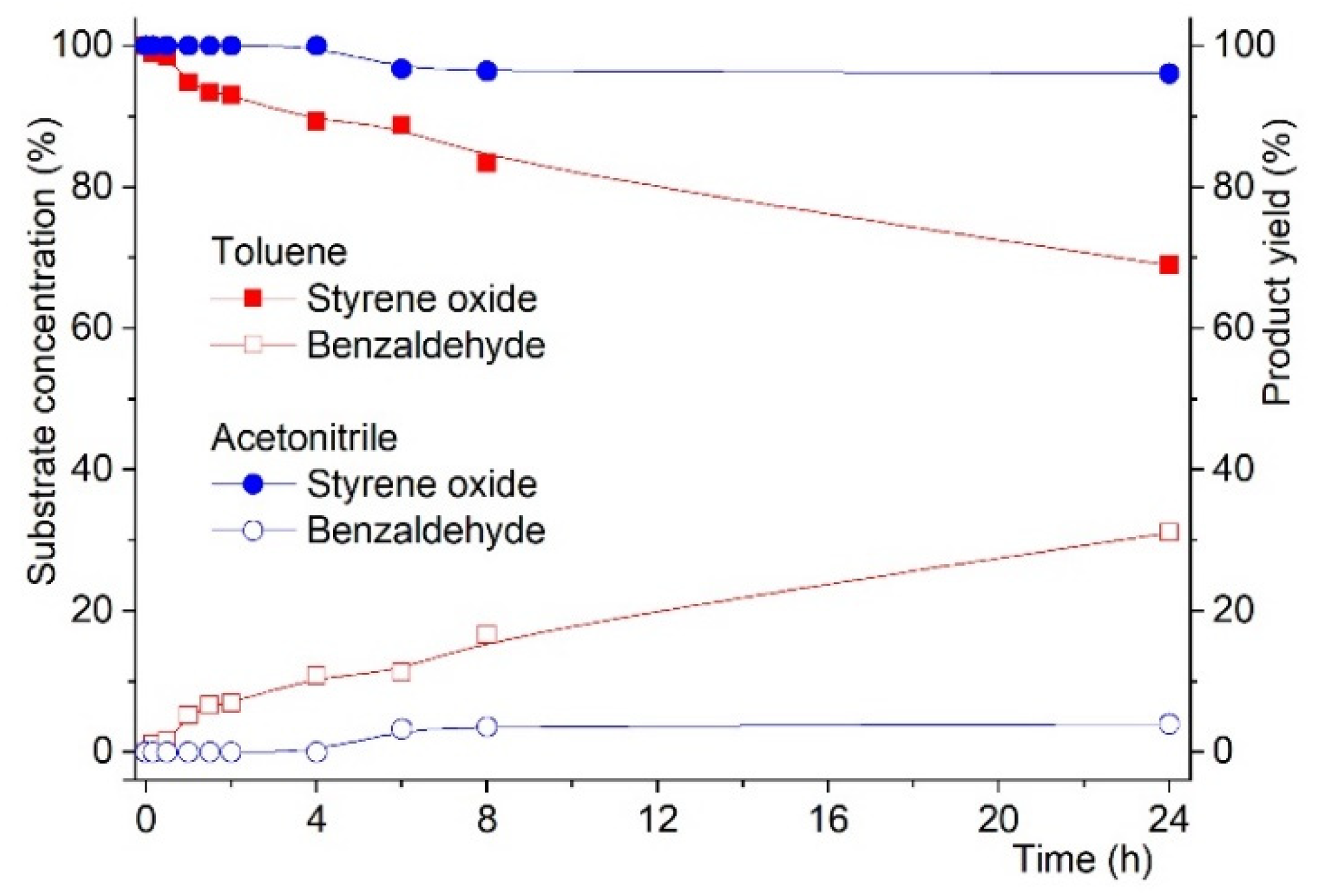 Chemistry 03 00054 g004