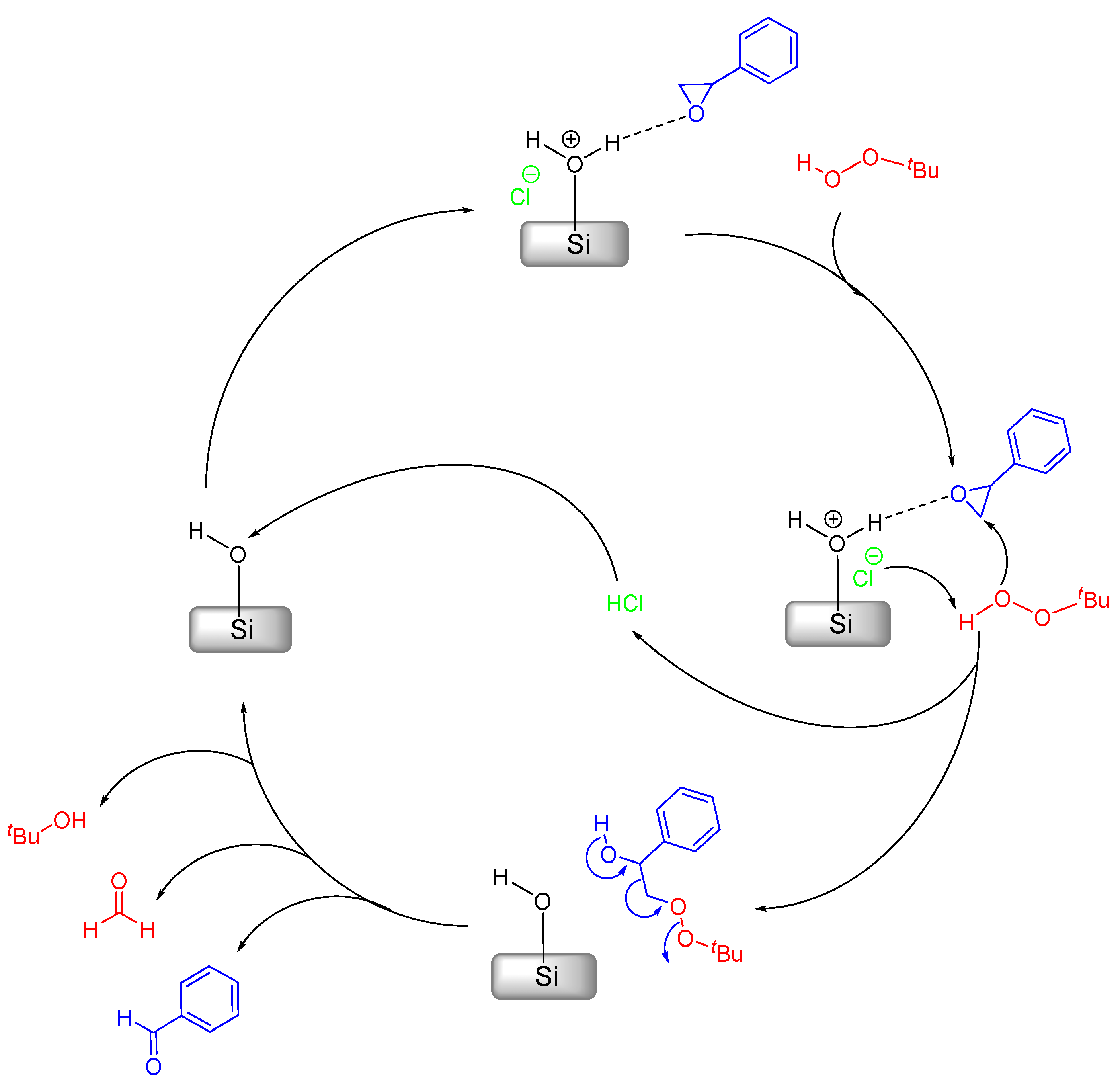 Chemistry 03 00054 sch002