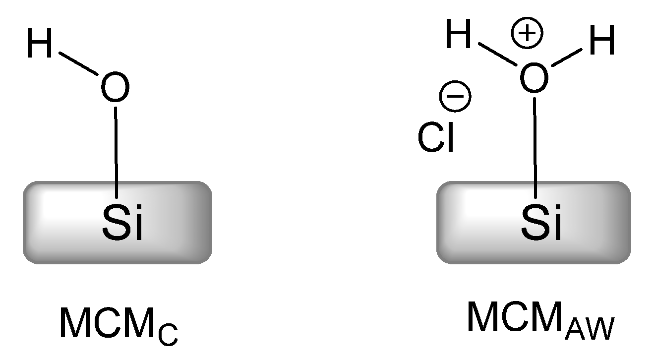 Chemistry 03 00054 sch003