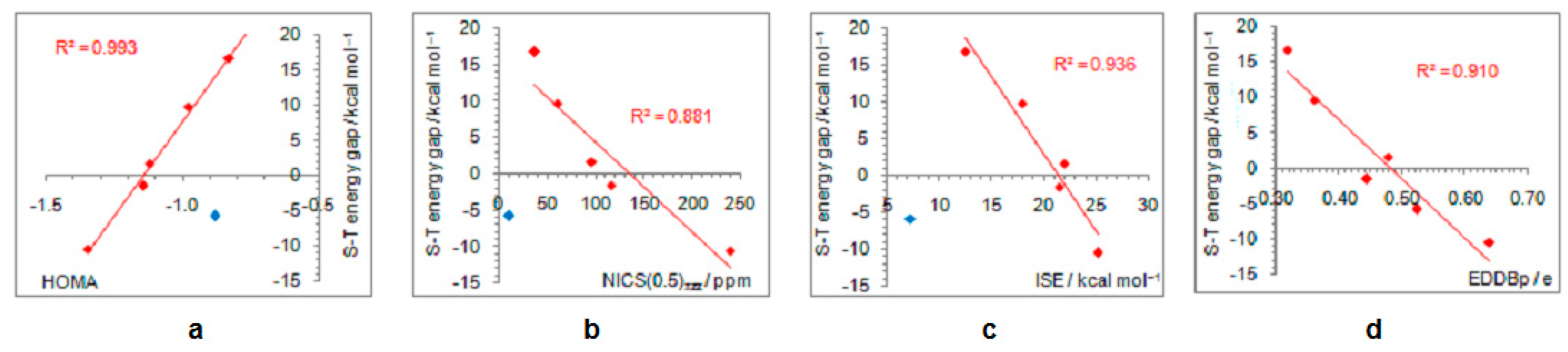 Chemistry 03 00055 g005