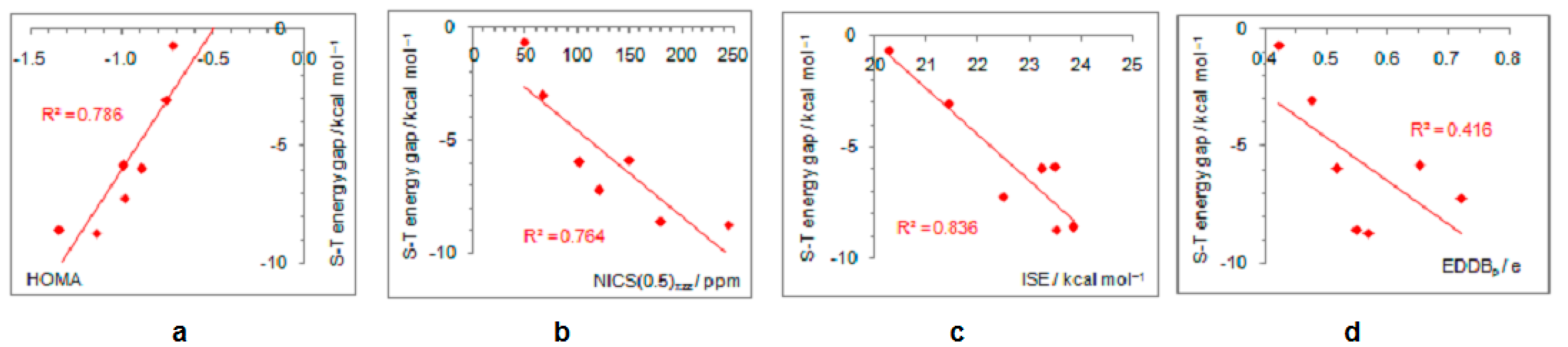 Chemistry 03 00055 g007