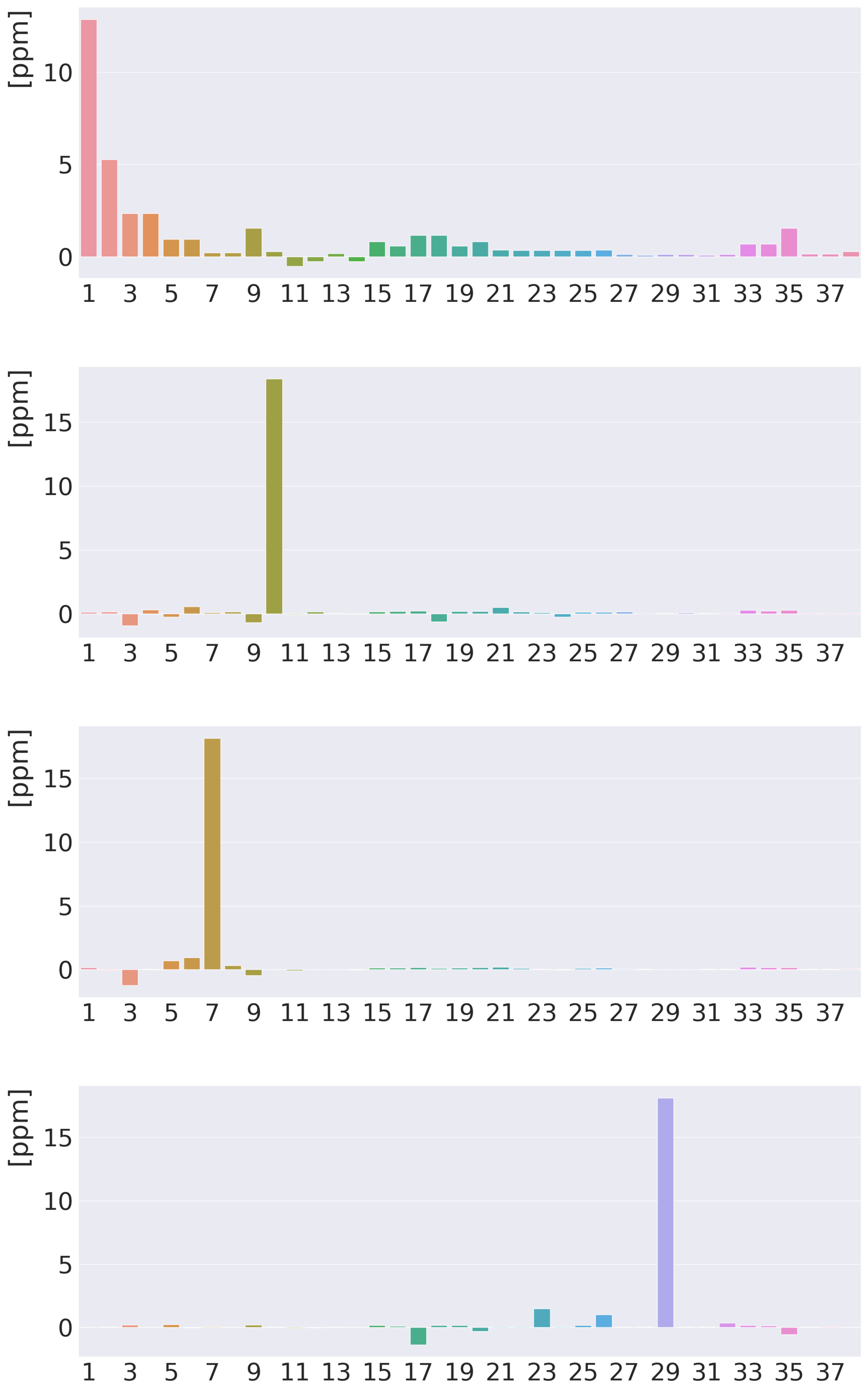 Chemistry 03 00072 g005