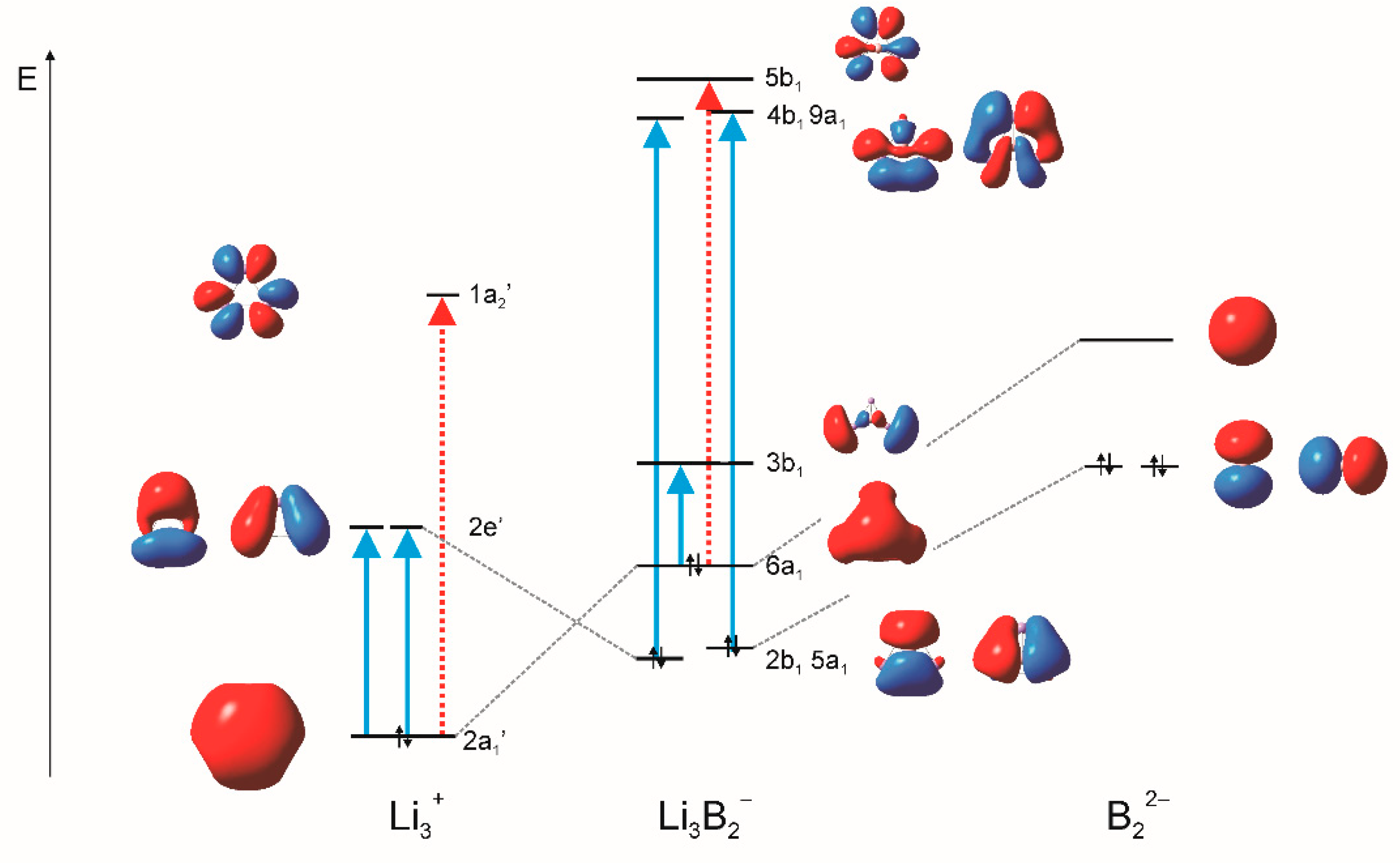 Chemistry 03 00077 g006