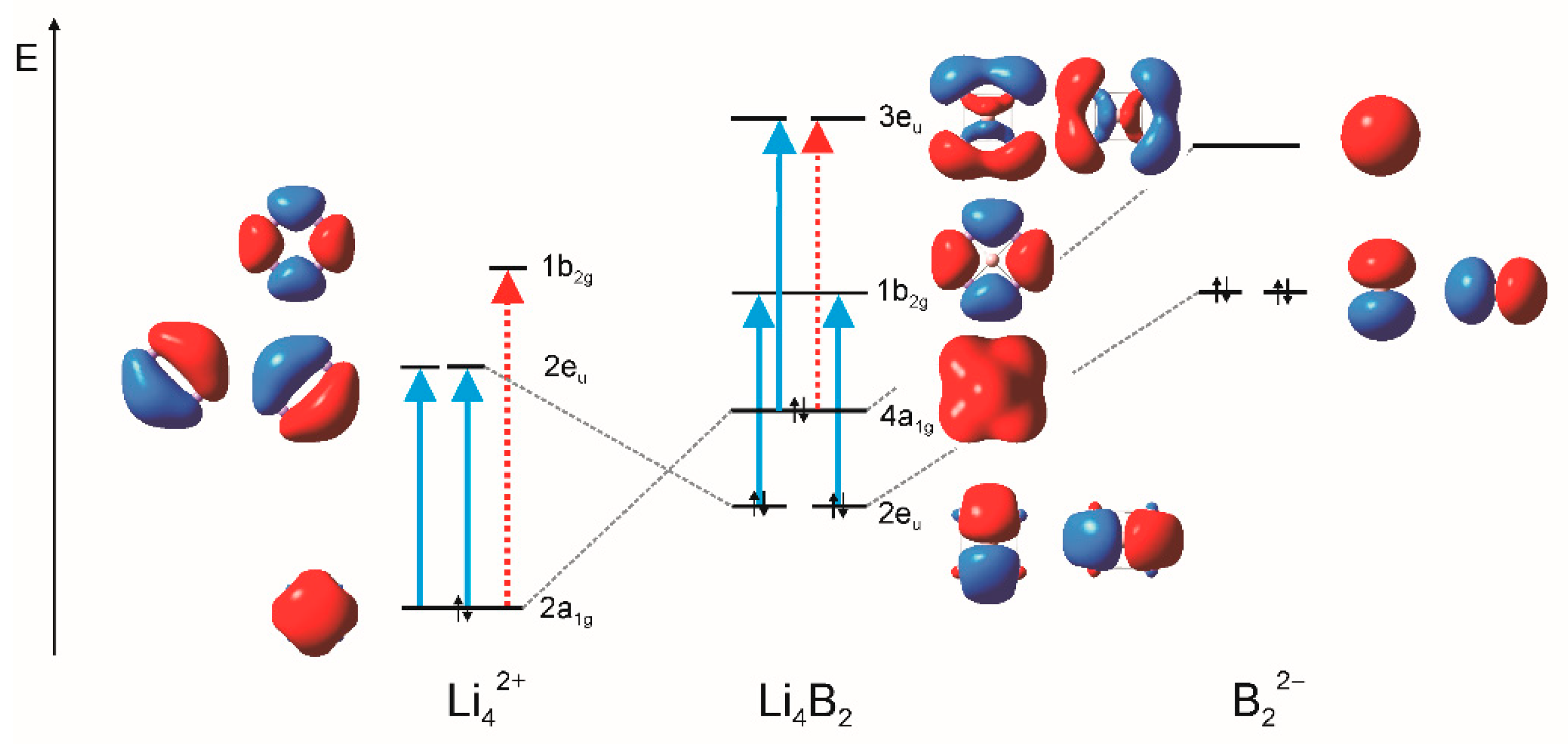 Chemistry 03 00077 g007