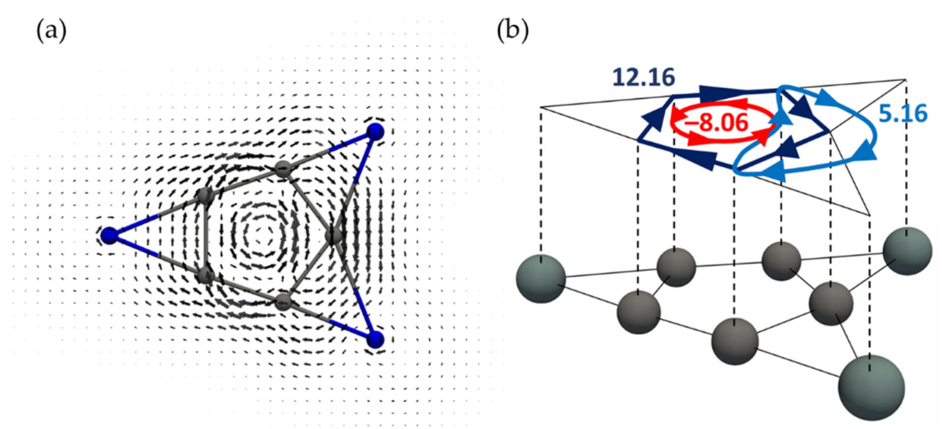 Chemistry 03 00080 g003