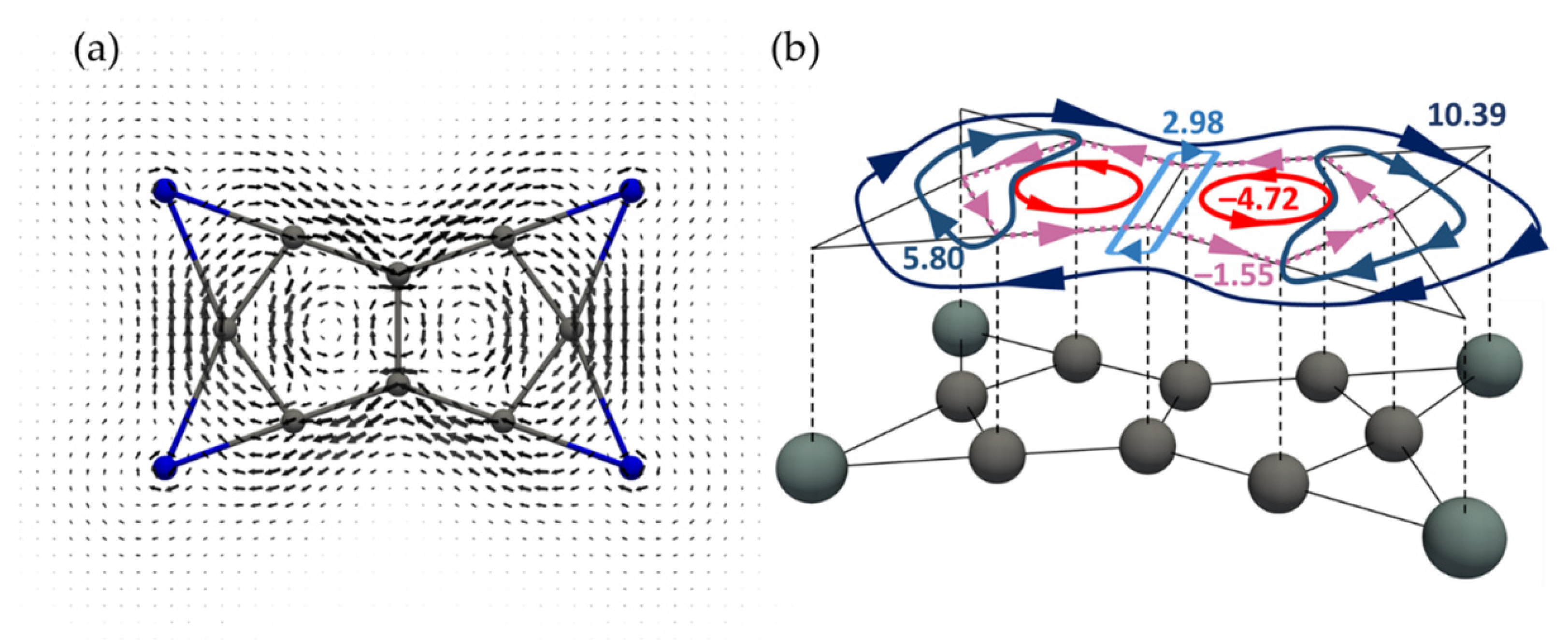 Chemistry 03 00080 g004