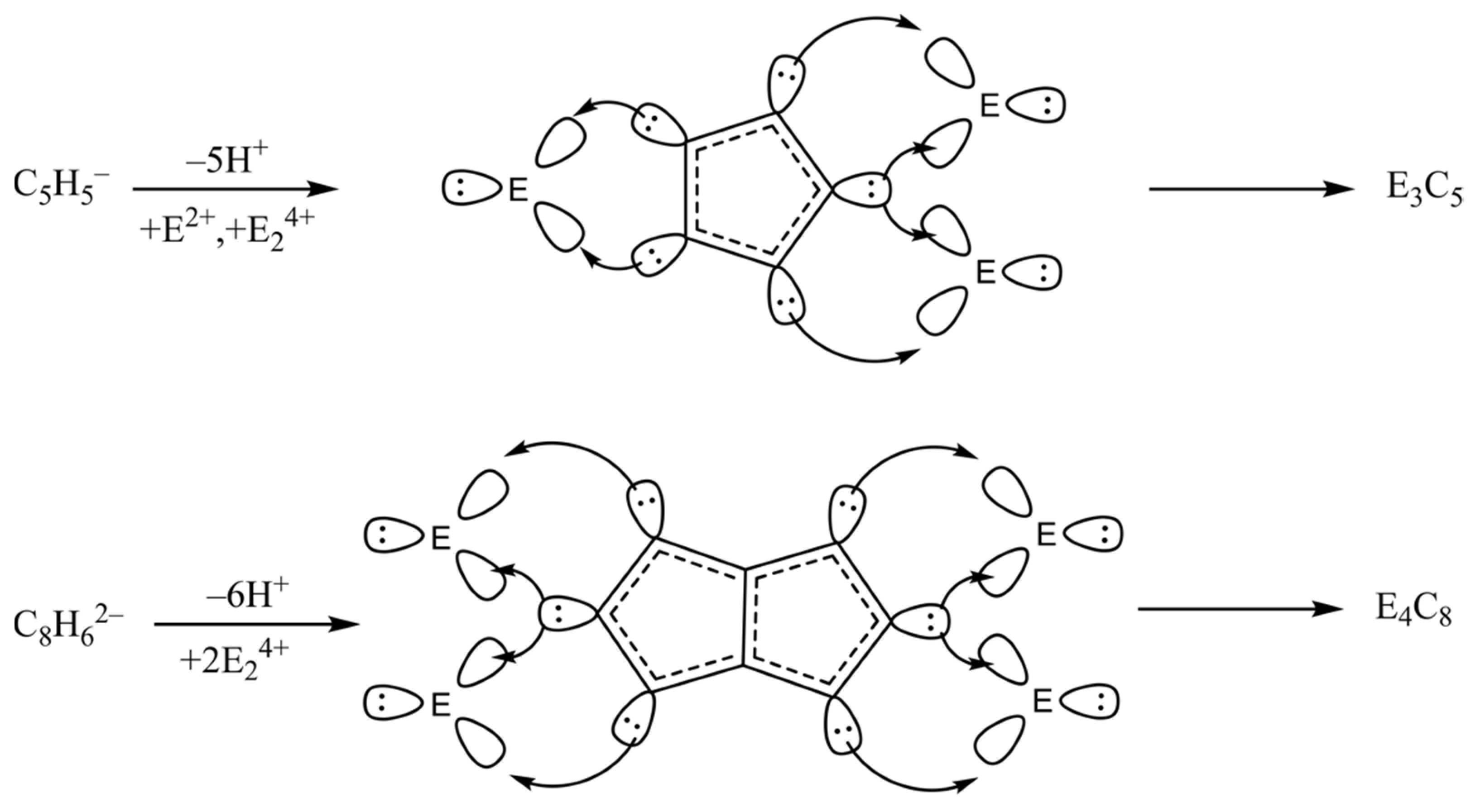 Chemistry 03 00080 sch001