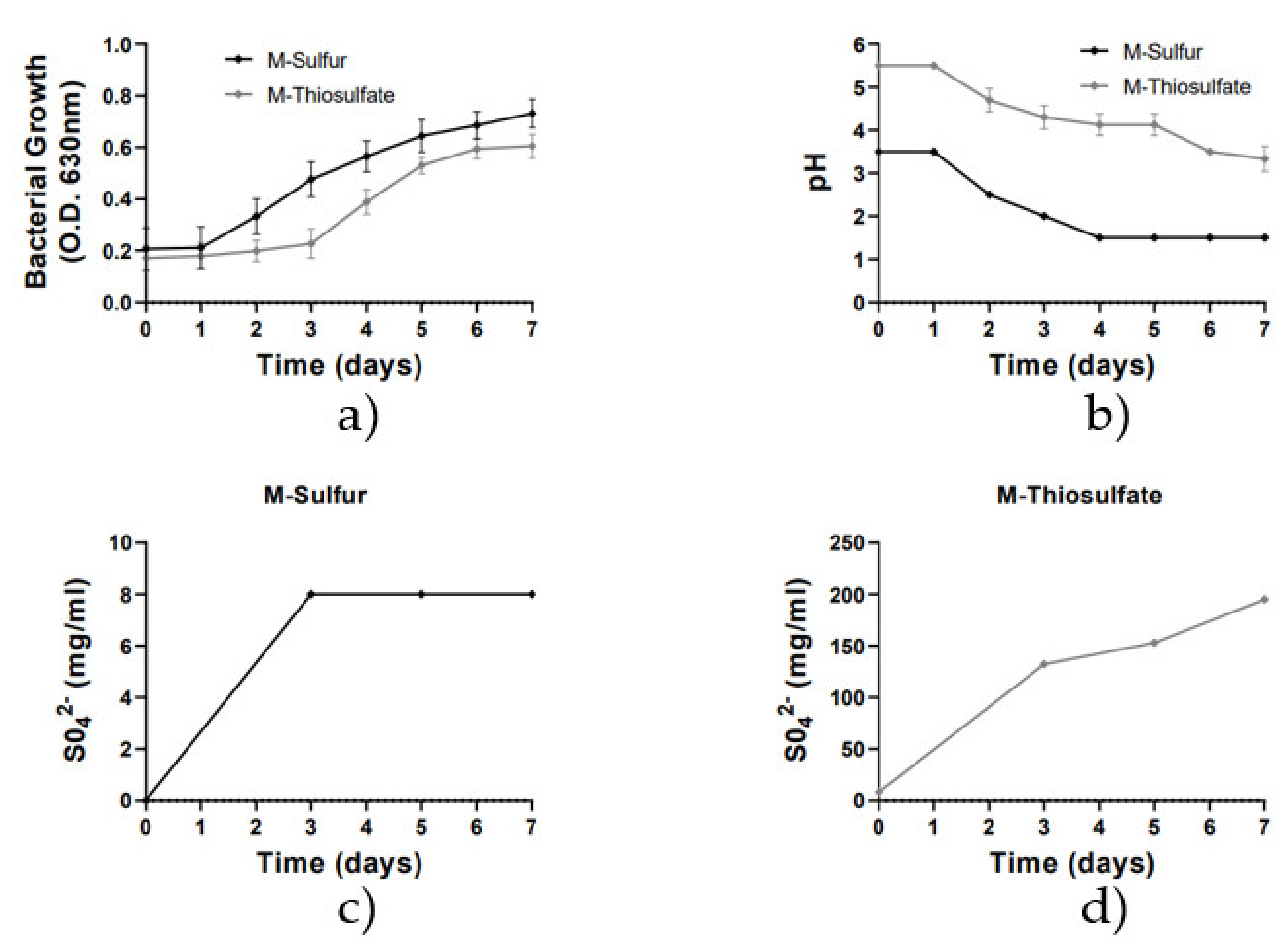 Chemistry 03 00085 g001
