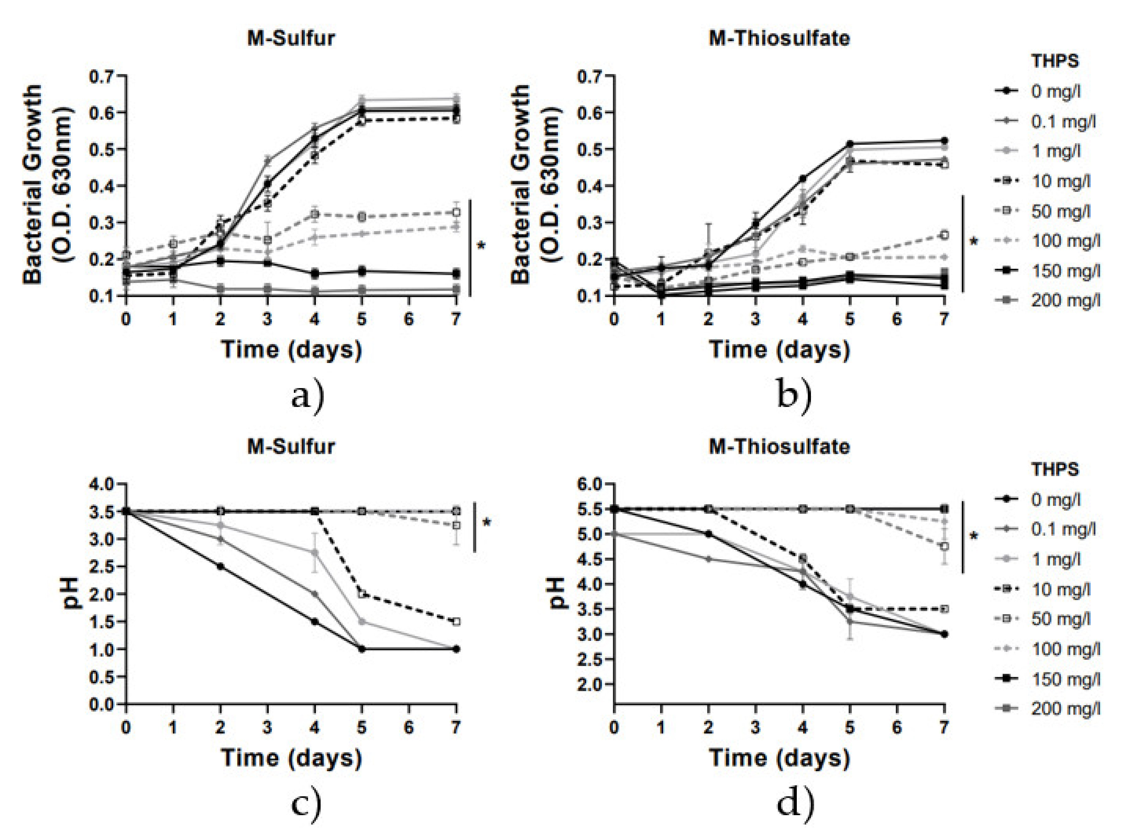 Chemistry 03 00085 g002
