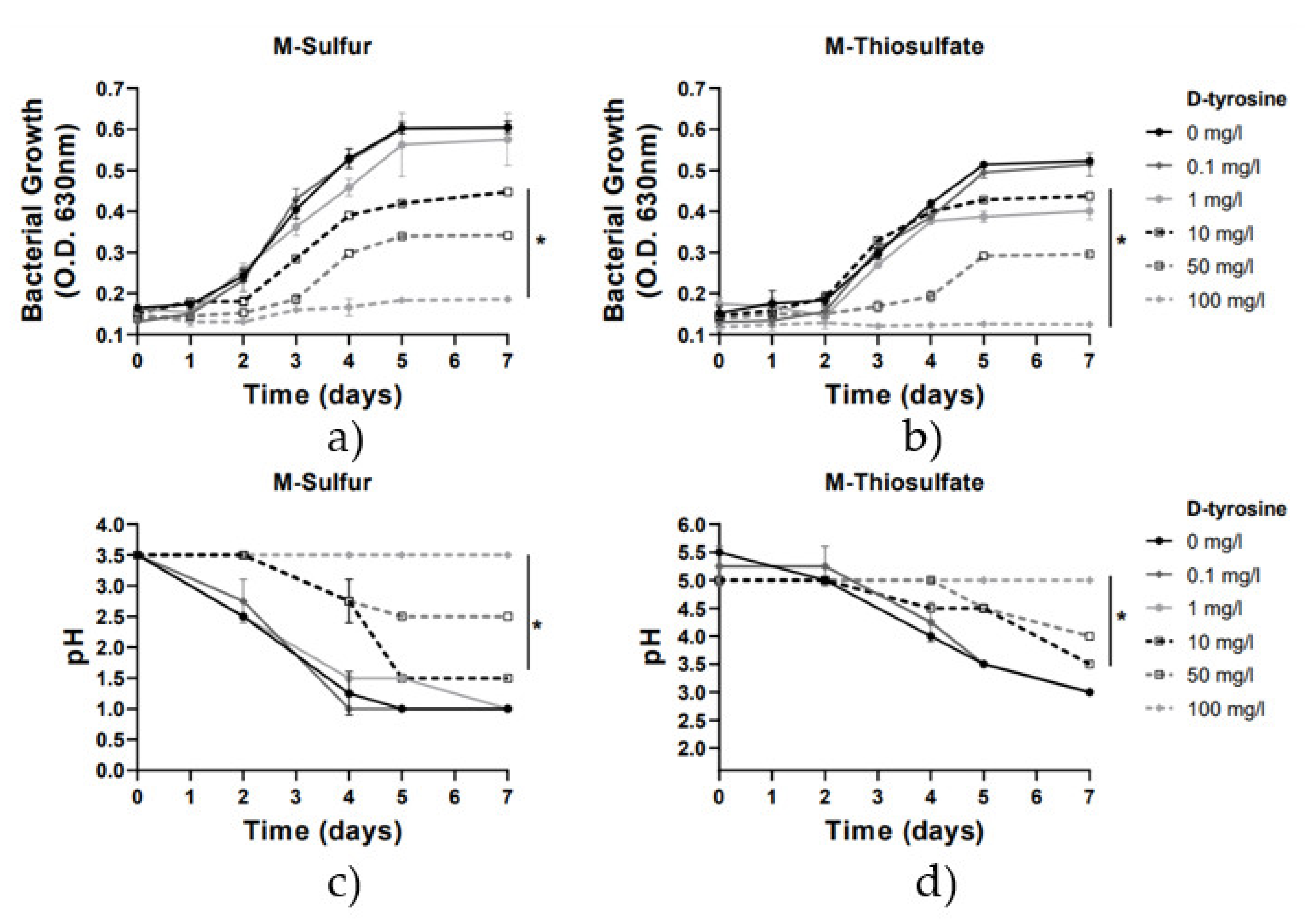 Chemistry 03 00085 g003