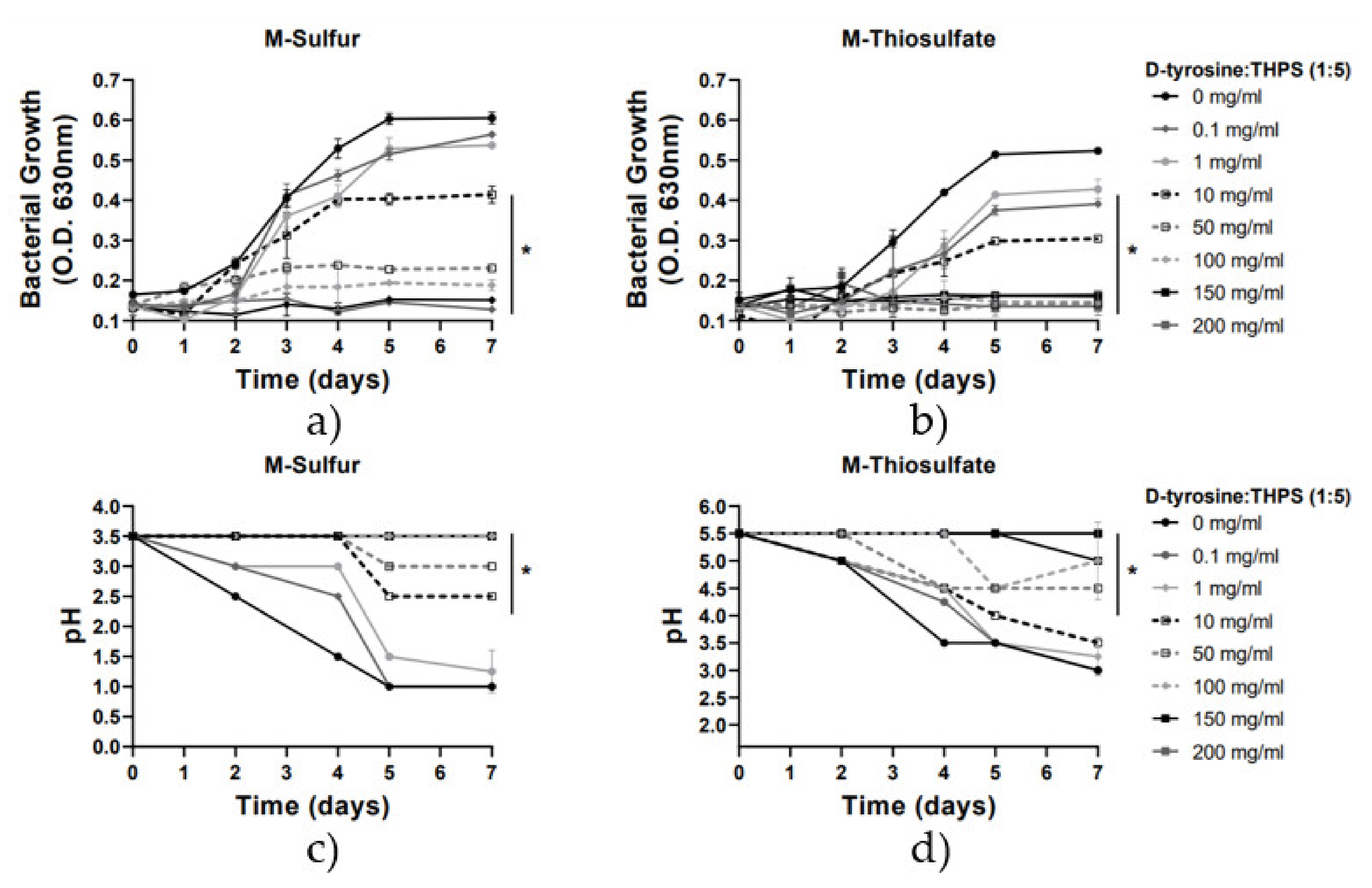 Chemistry 03 00085 g005
