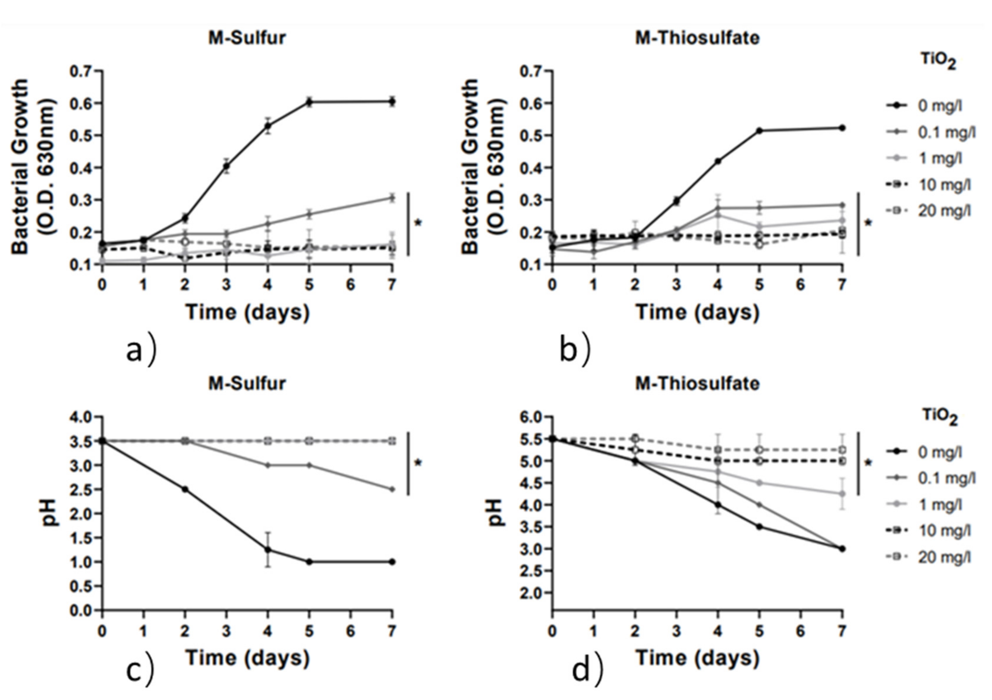 Chemistry 03 00085 g006