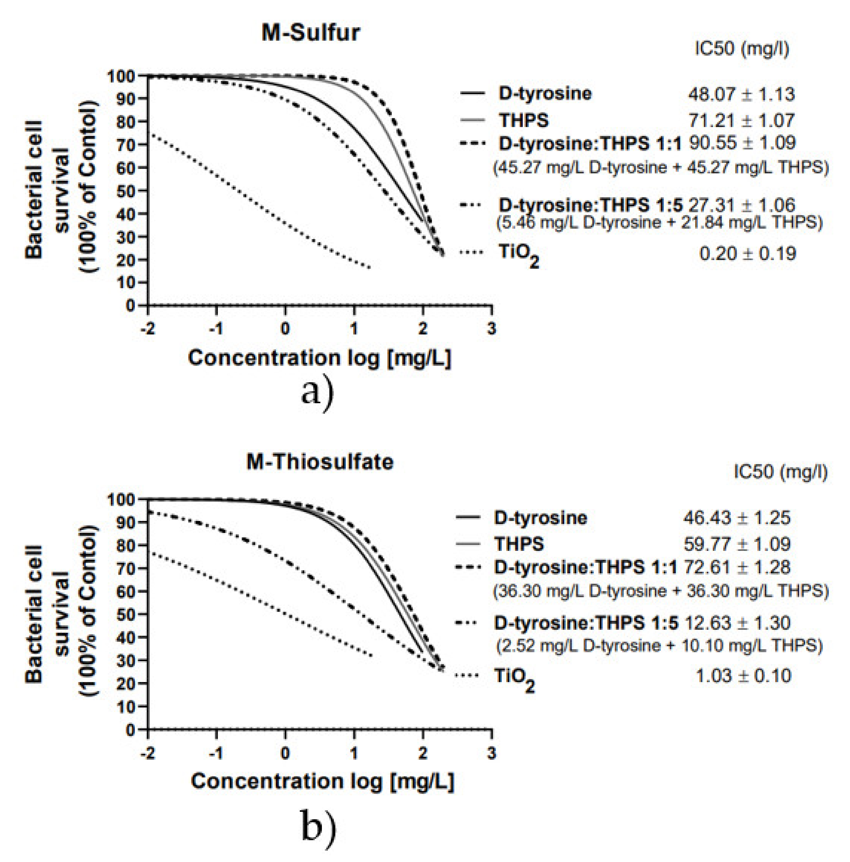 Chemistry 03 00085 g007