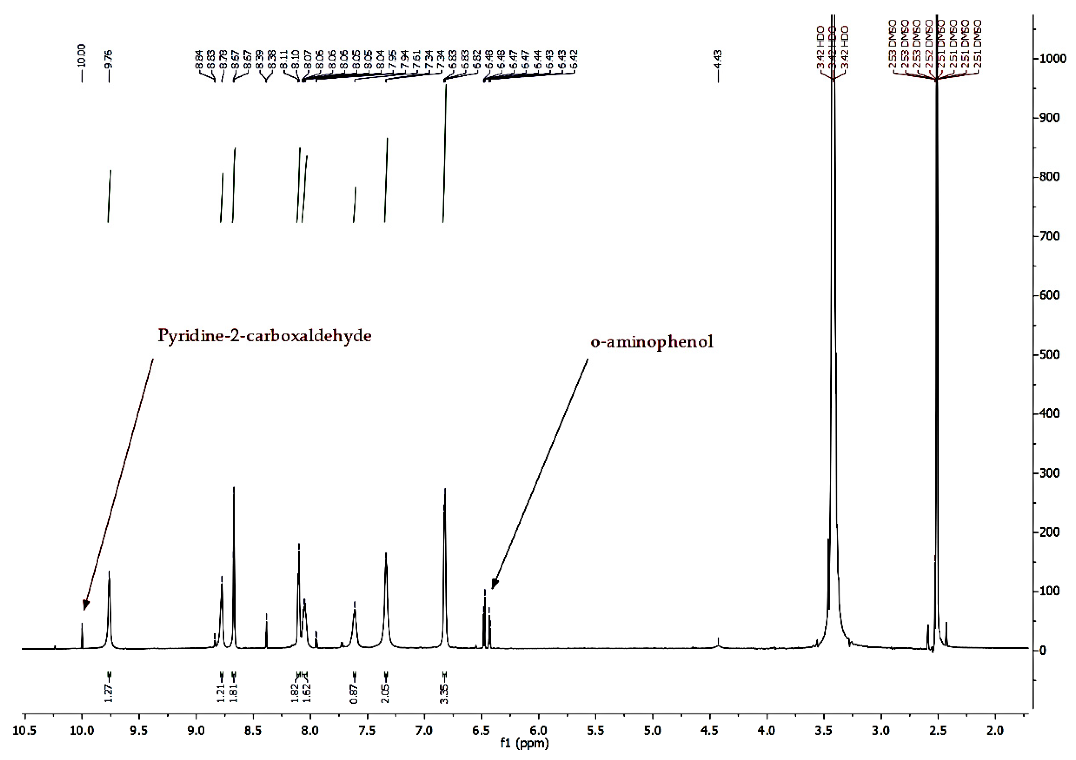 Chemistry 03 00086 g003
