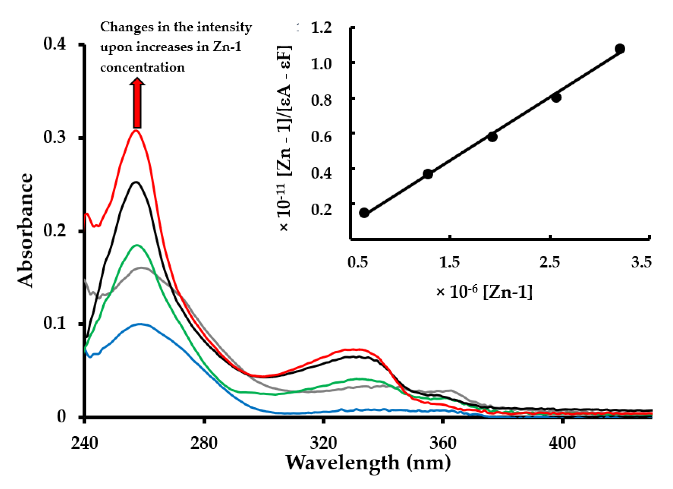 Chemistry 03 00086 g004