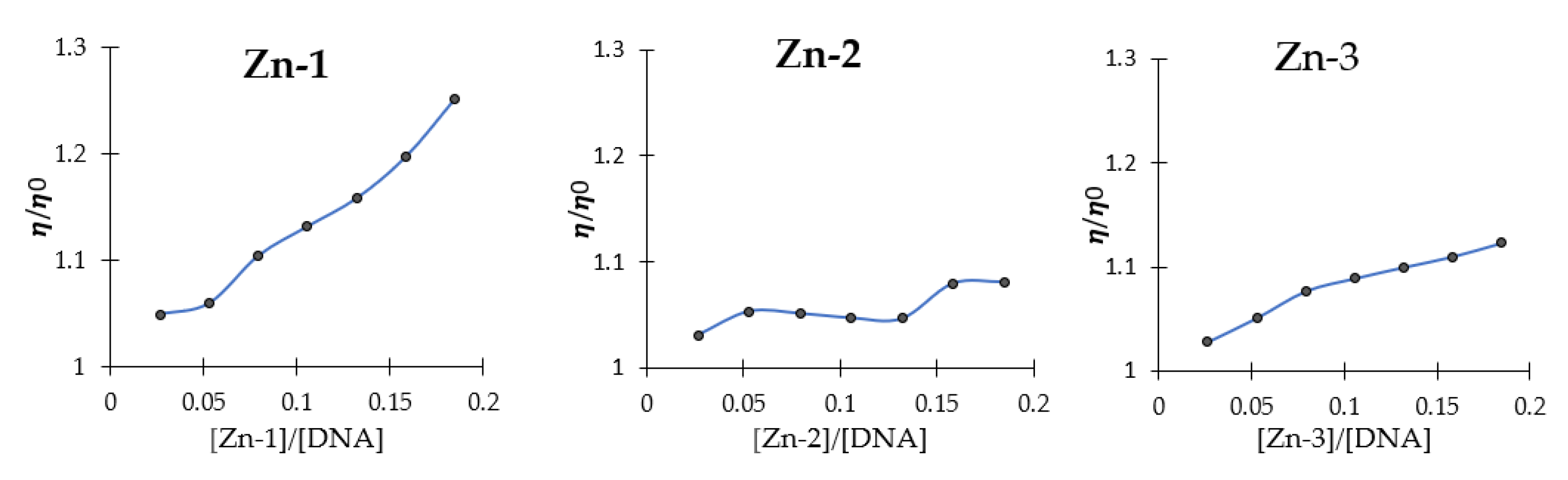 Chemistry 03 00086 g005