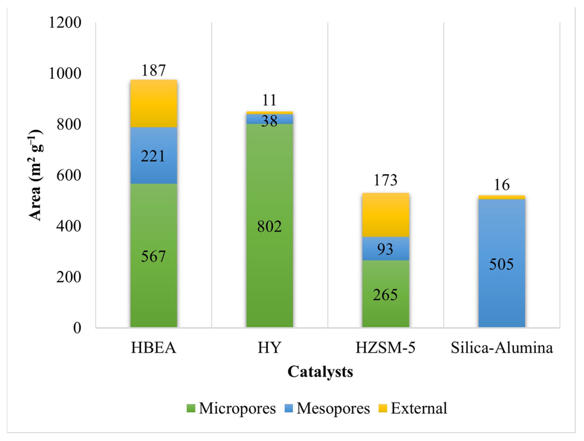 Chemistry 03 00087 g002