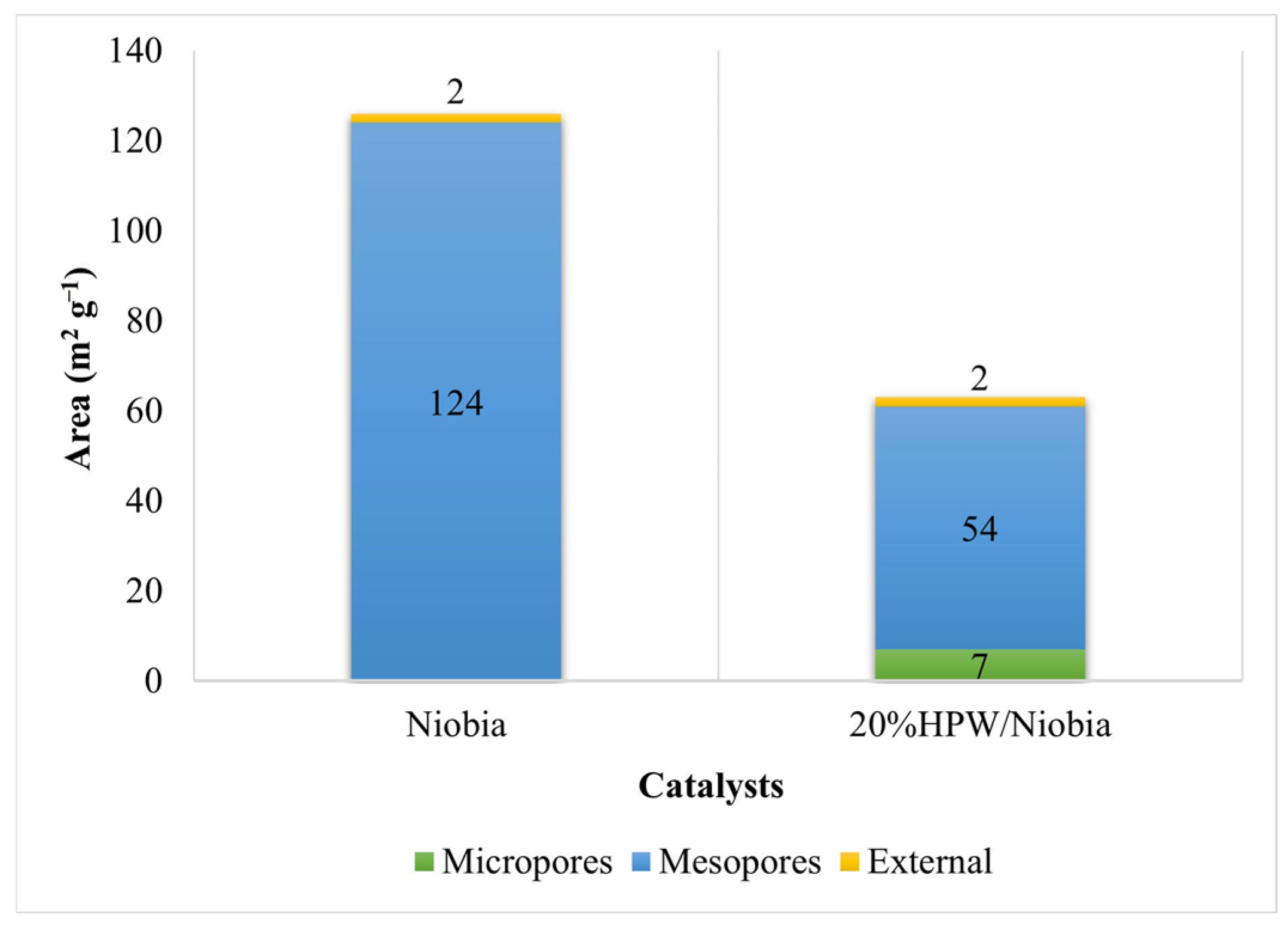 Chemistry 03 00087 g003
