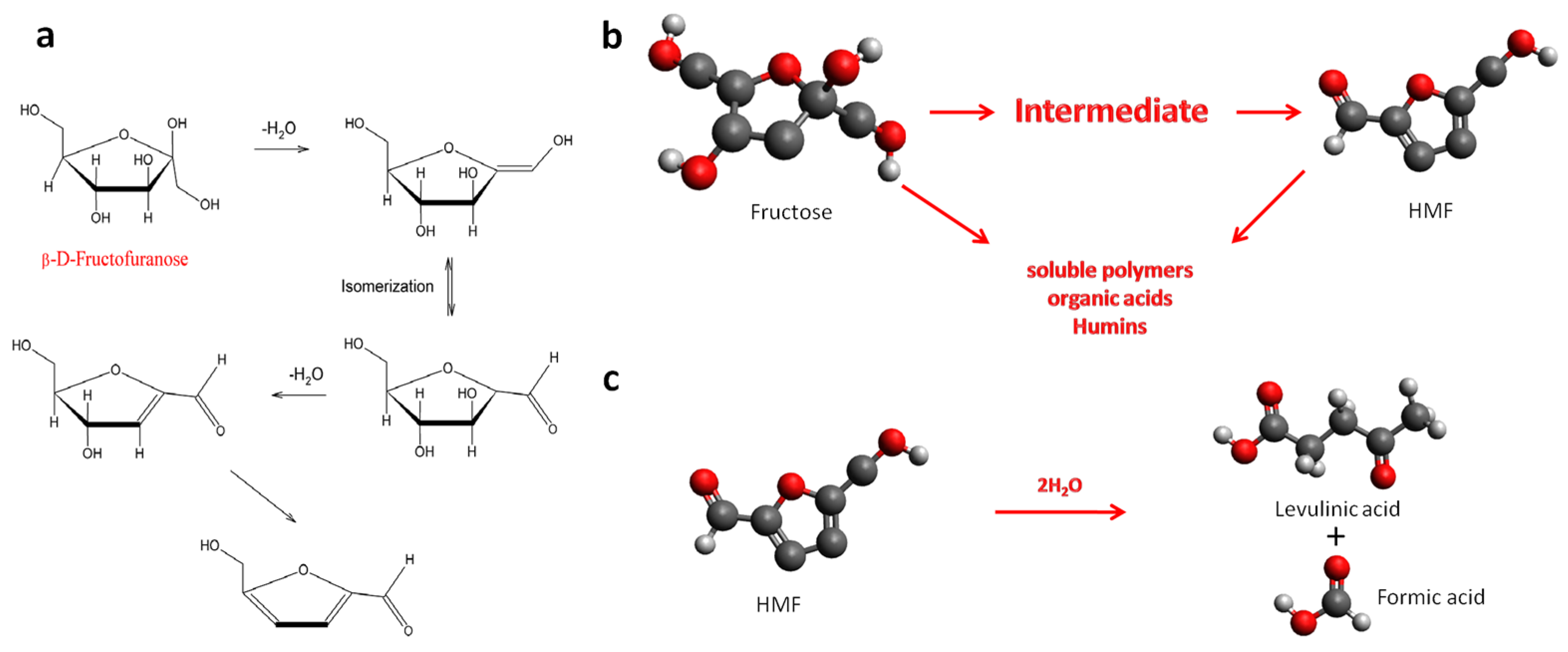 Chemistry 03 00087 sch001