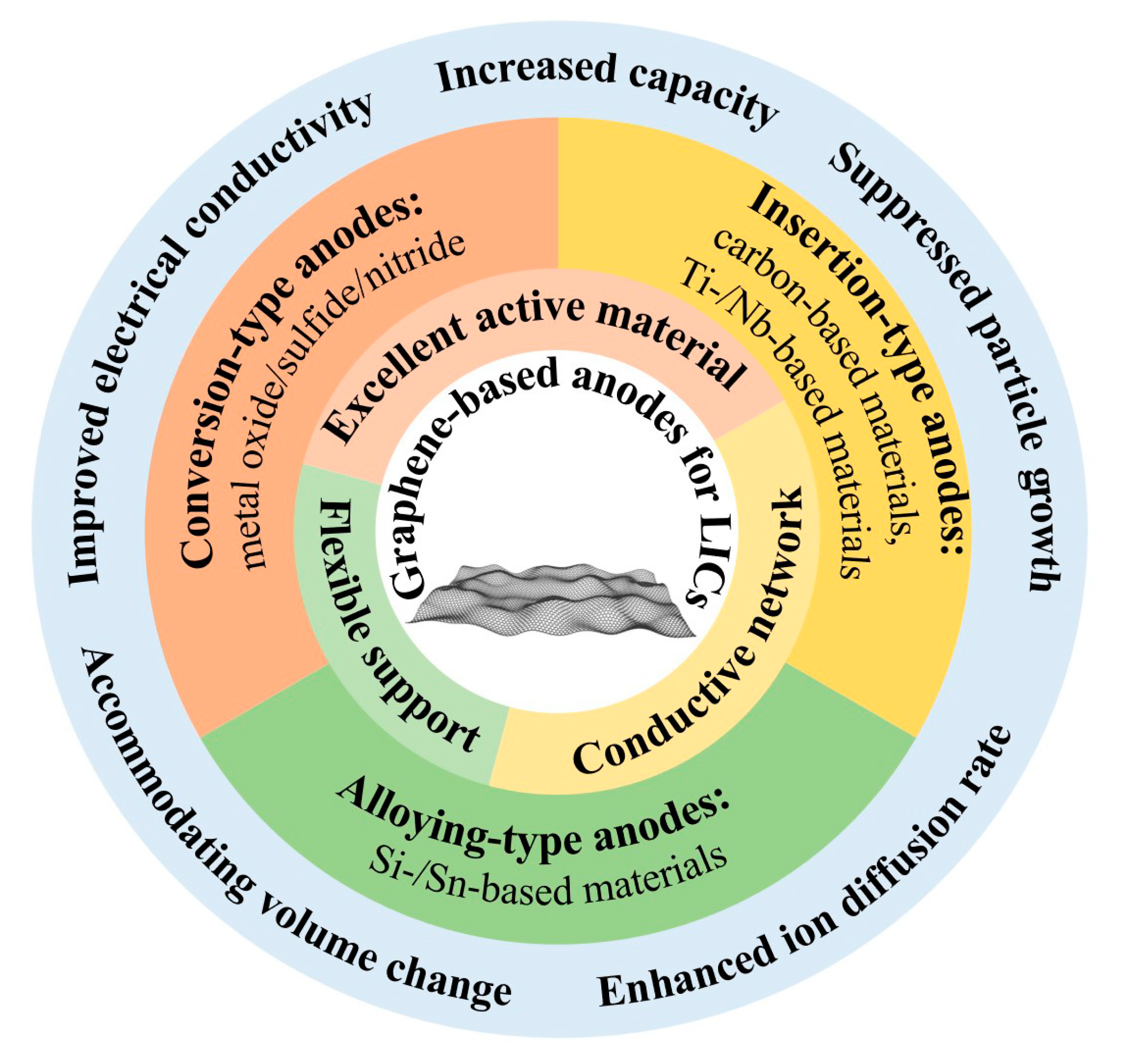 Chemistry 03 00089 g001