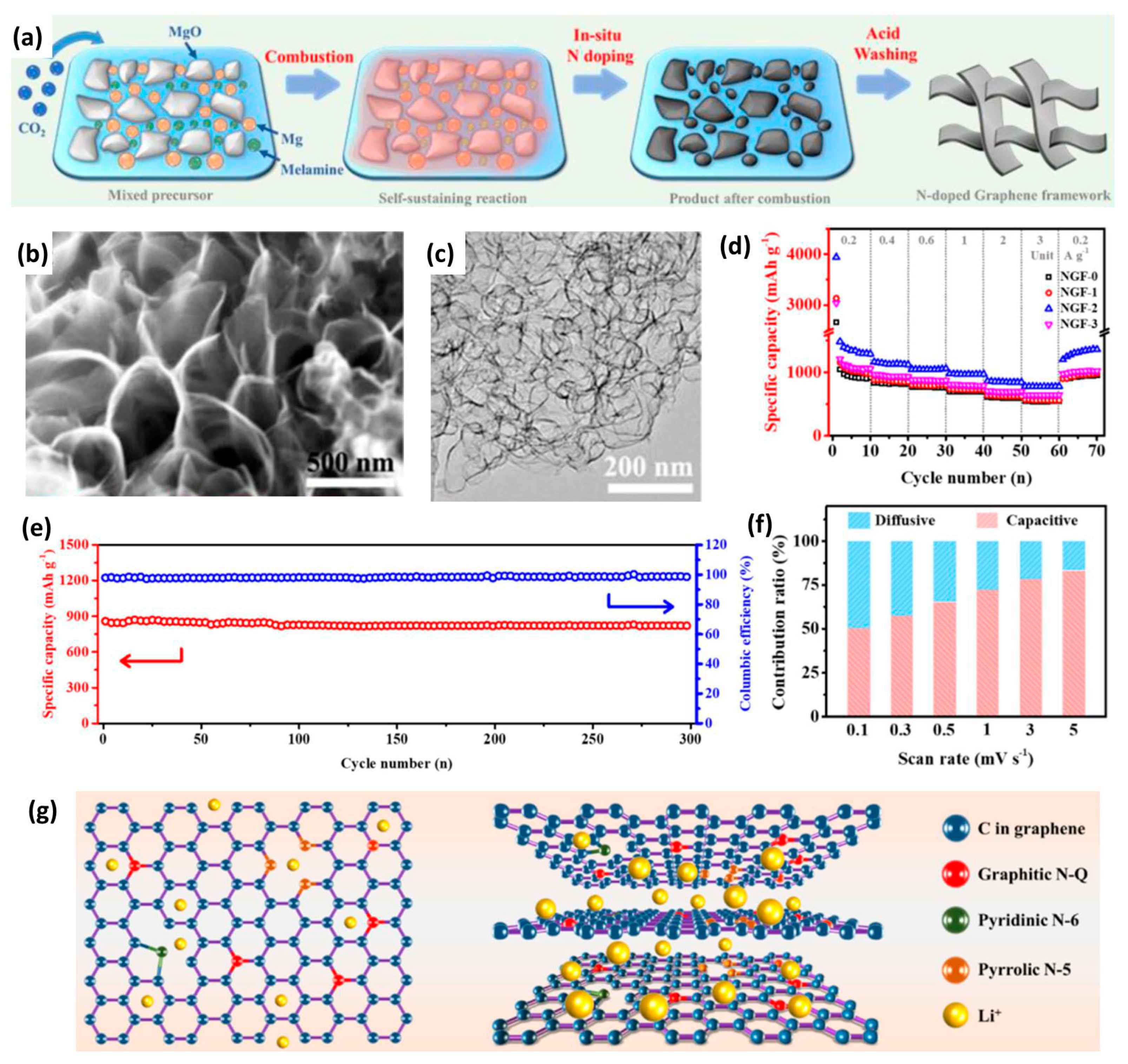 Chemistry 03 00089 g004