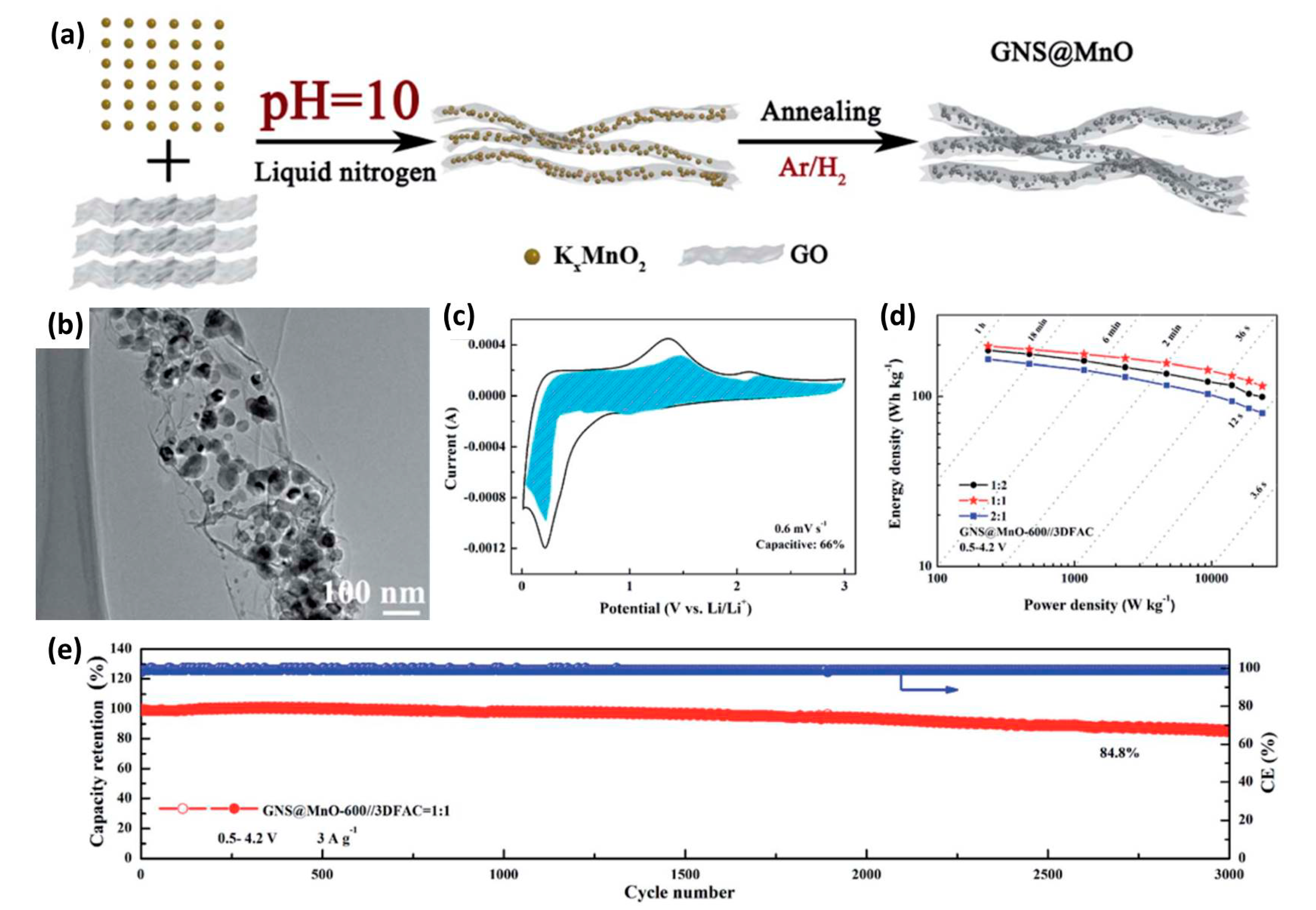 Chemistry 03 00089 g010
