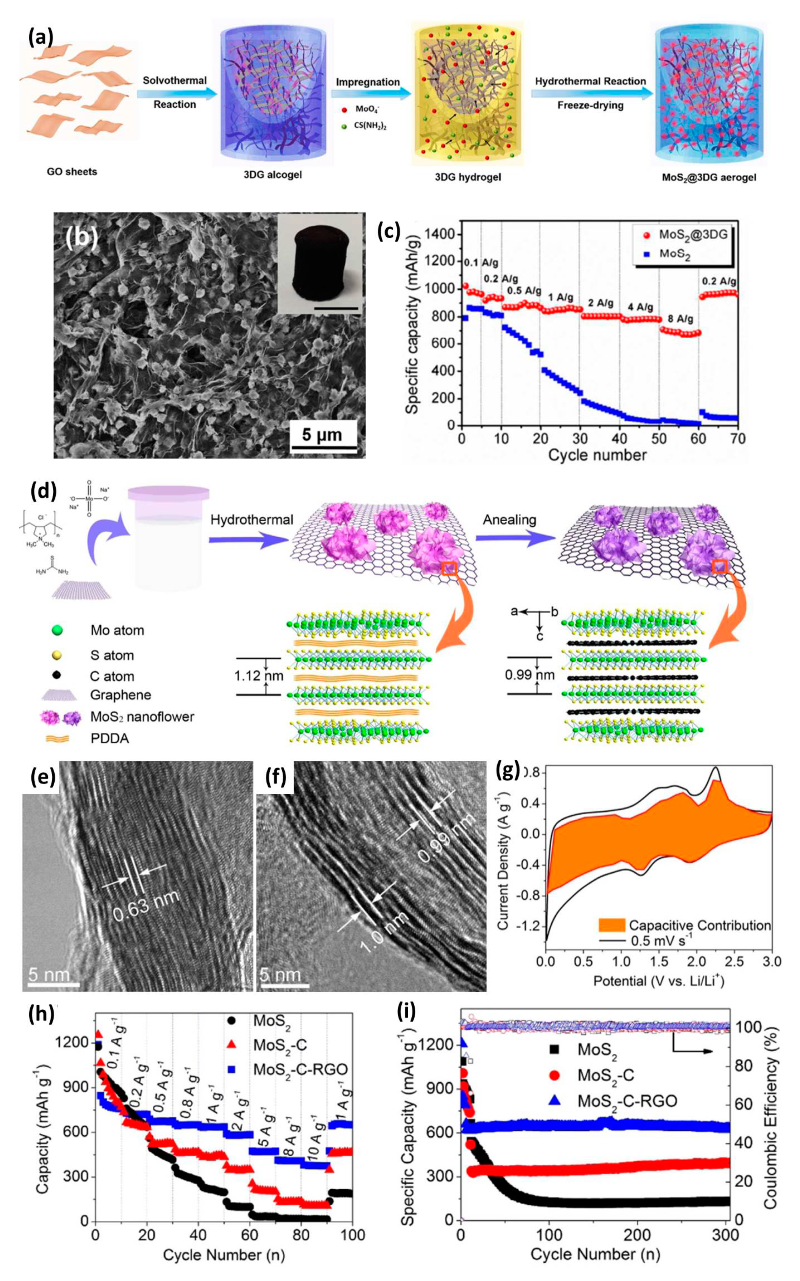 Chemistry 03 00089 g011