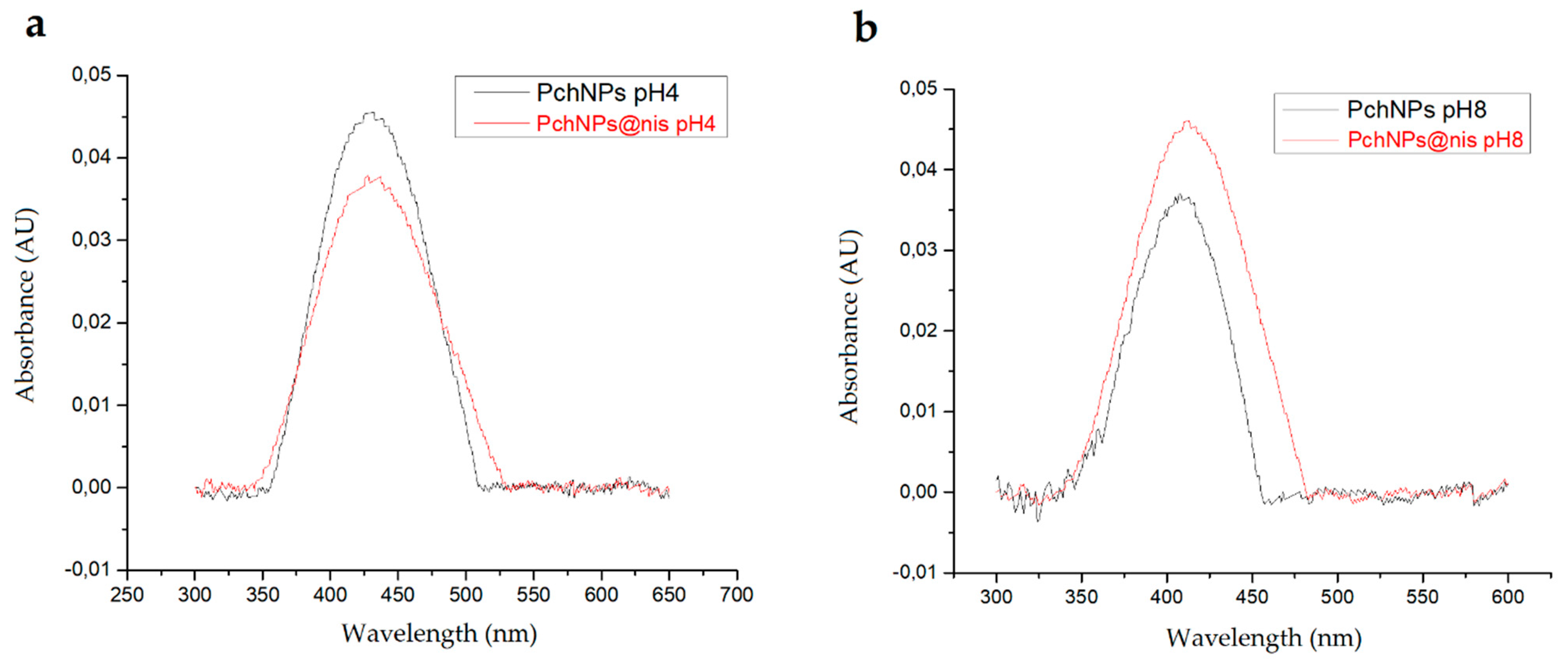 Chemistry 03 00092 g004