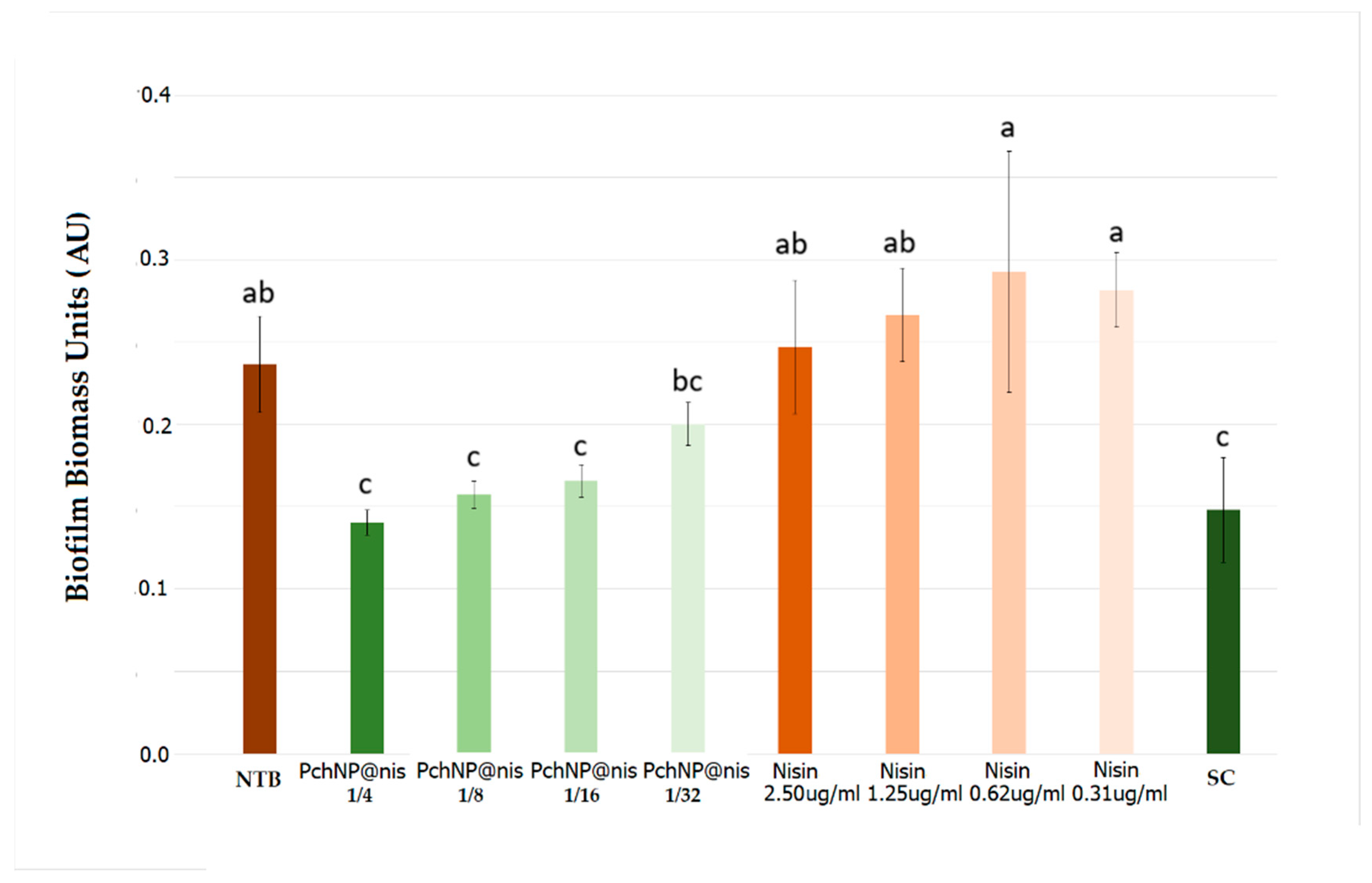 Chemistry 03 00092 g006
