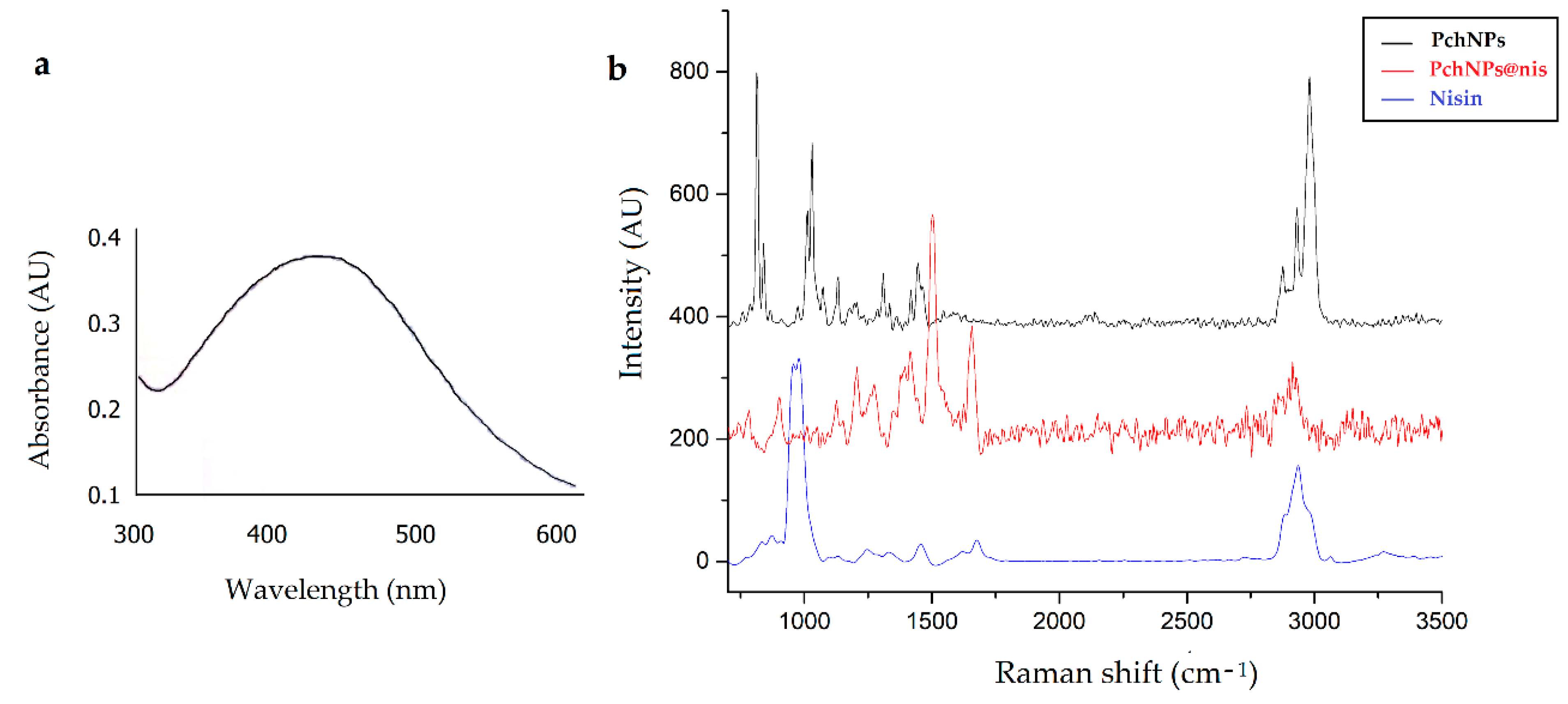 Chemistry 03 00092 g009