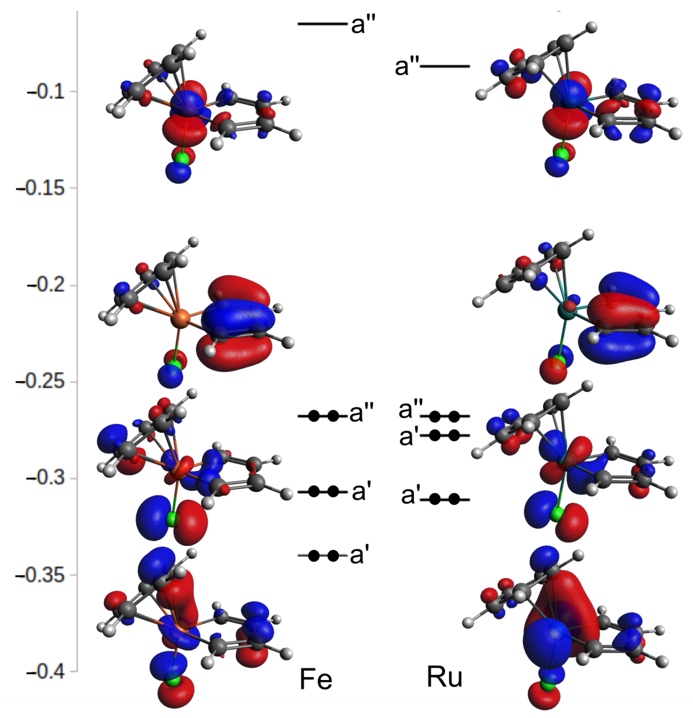 Chemistry 03 00094 g002