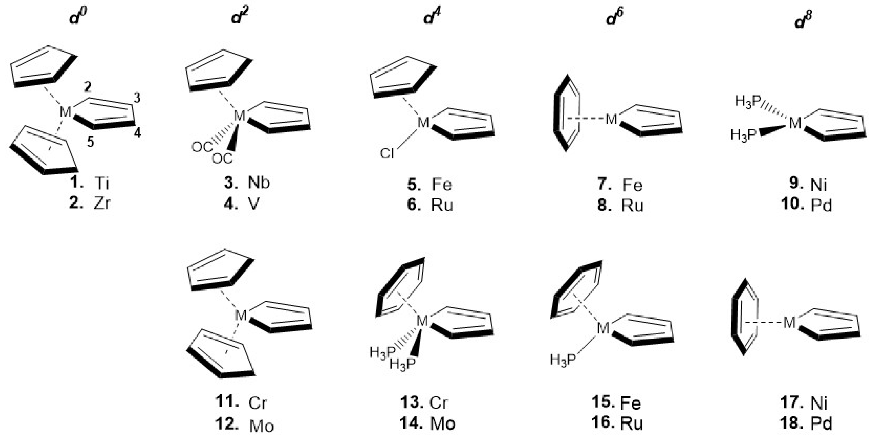 Chemistry 03 00094 sch001