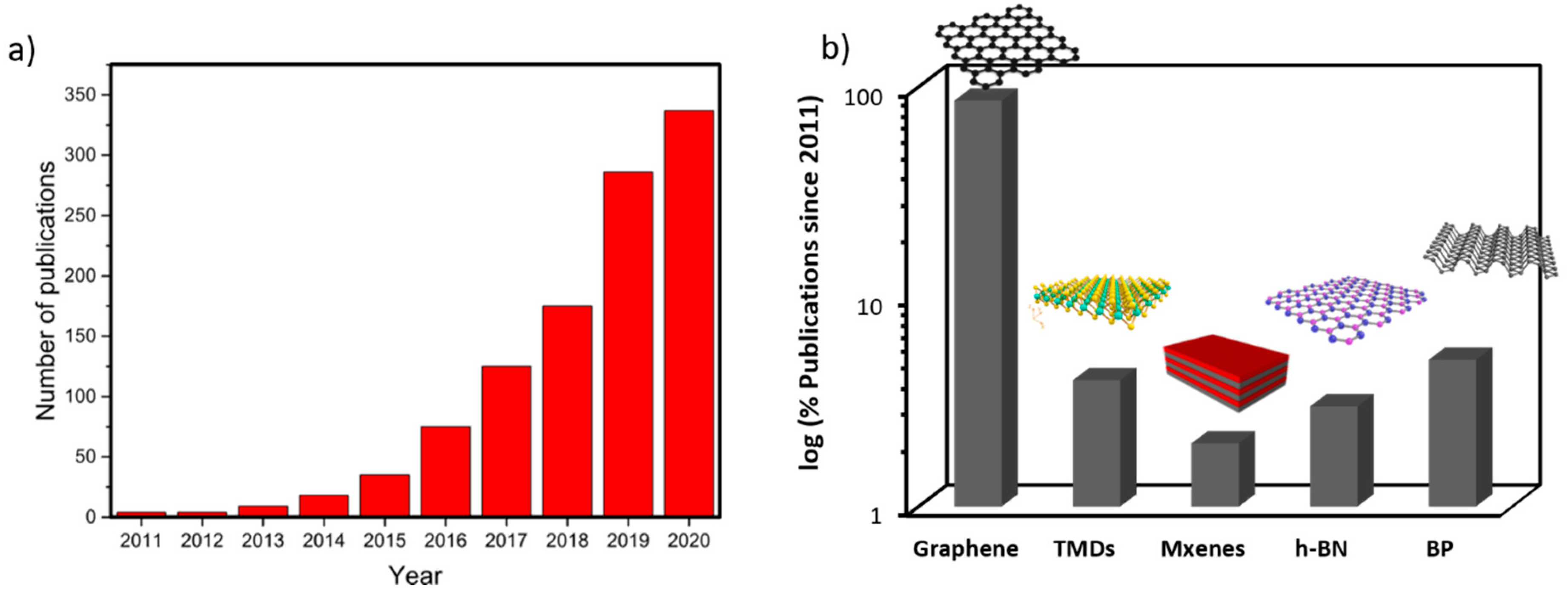 Chemistry 03 00095 g001
