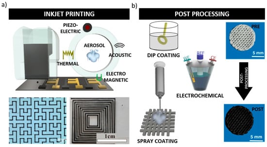 Chemistry 03 00095 g003 550