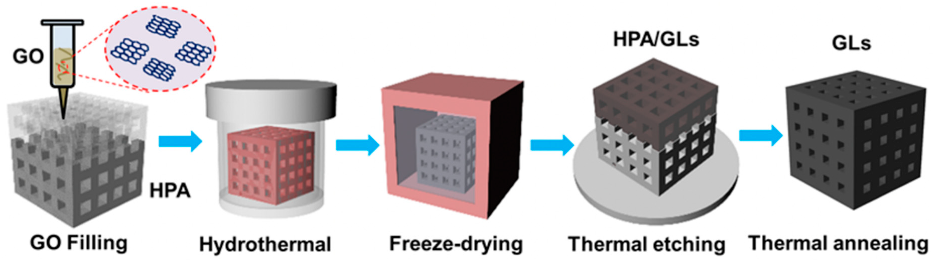 Chemistry 03 00095 g005